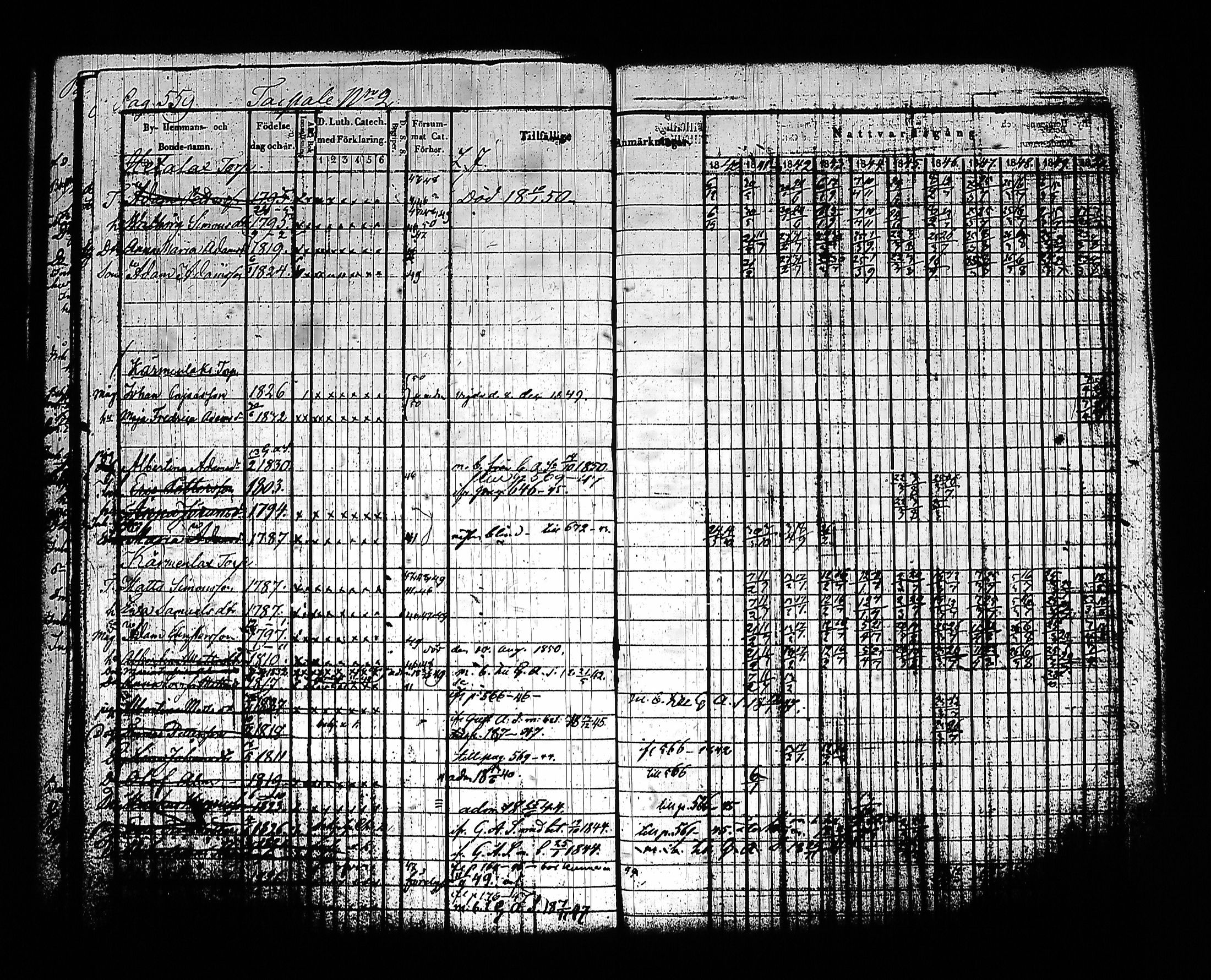 [ ../kirjat/Kirkonkirjat/sysma/rippikirja_1840-1850_tk845-846/kuvat/575.jpg ]