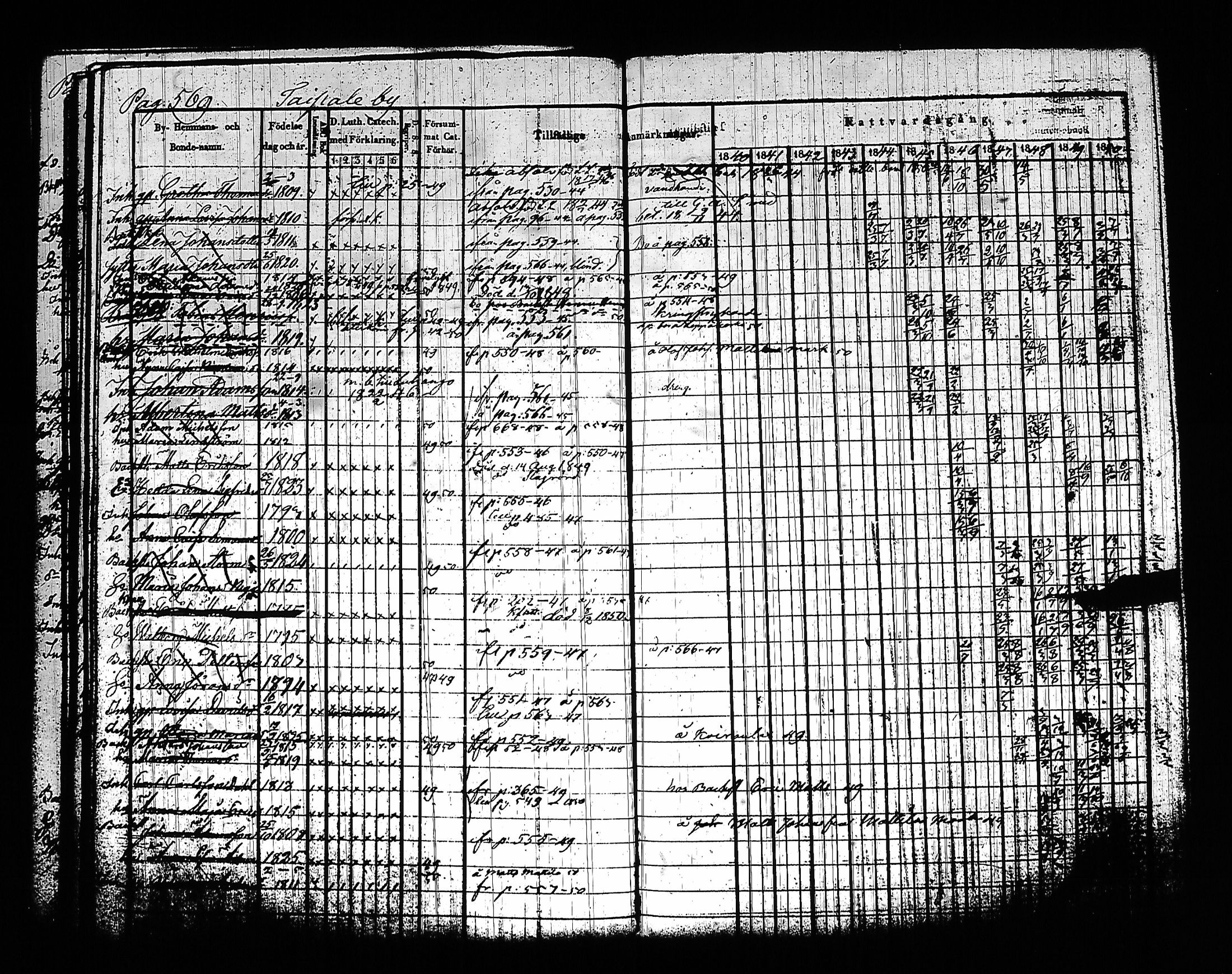 [ ../kirjat/Kirkonkirjat/sysma/rippikirja_1840-1850_tk845-846/kuvat/585.jpg ]