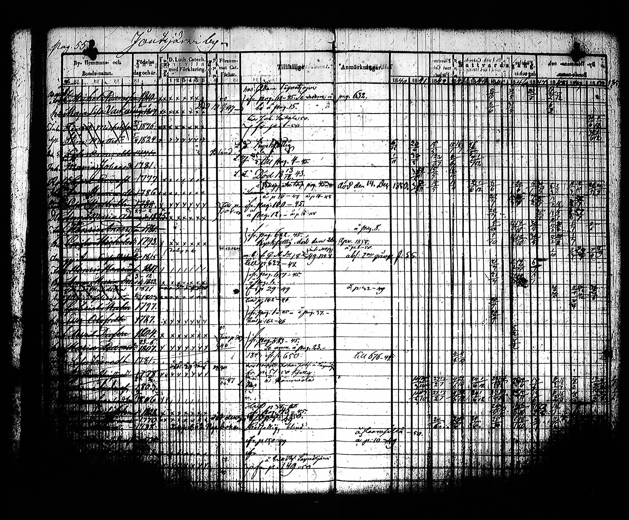 [ ../kirjat/Kirkonkirjat/sysma/rippikirja_1840-1850_tk845-846/kuvat/59.jpg ]