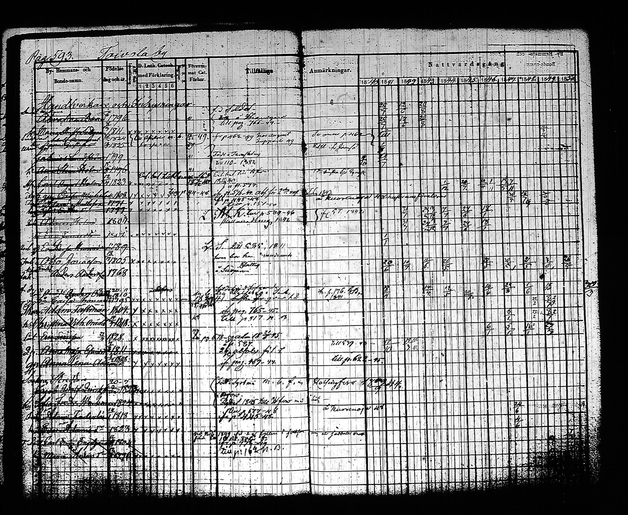 [ ../kirjat/Kirkonkirjat/sysma/rippikirja_1840-1850_tk845-846/kuvat/609.jpg ]