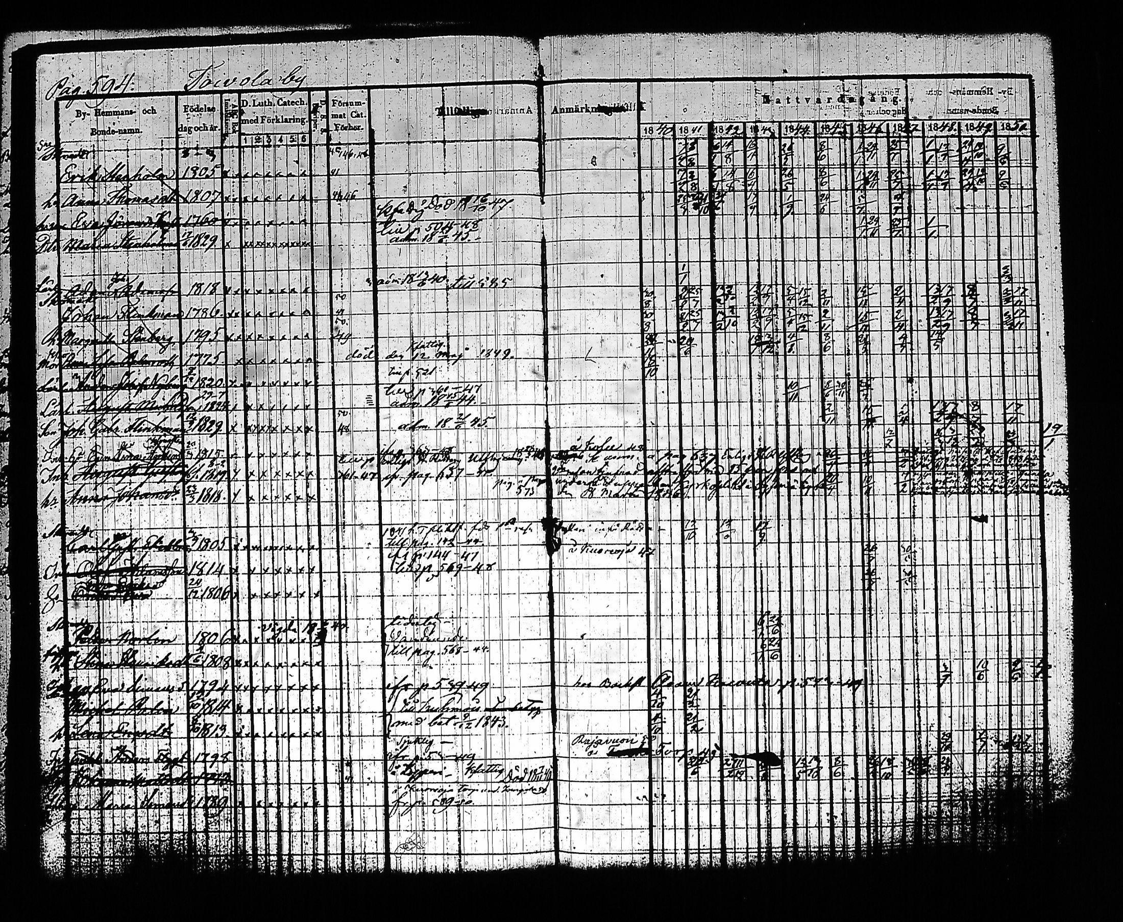 [ ../kirjat/Kirkonkirjat/sysma/rippikirja_1840-1850_tk845-846/kuvat/610.jpg ]