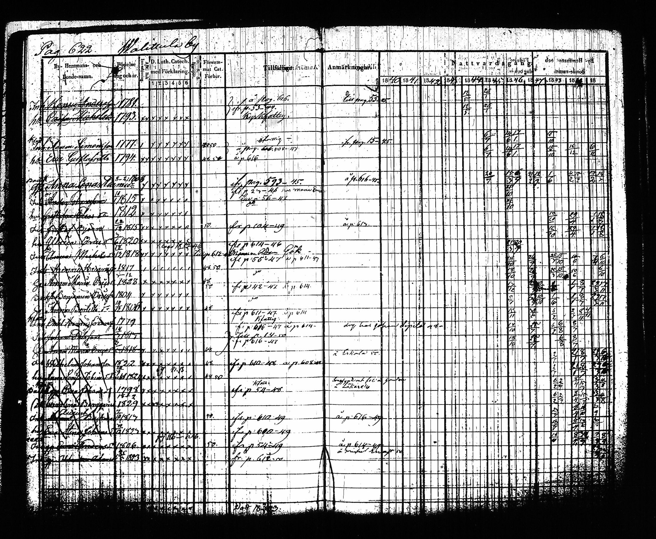 [ ../kirjat/Kirkonkirjat/sysma/rippikirja_1840-1850_tk845-846/kuvat/637.jpg ]