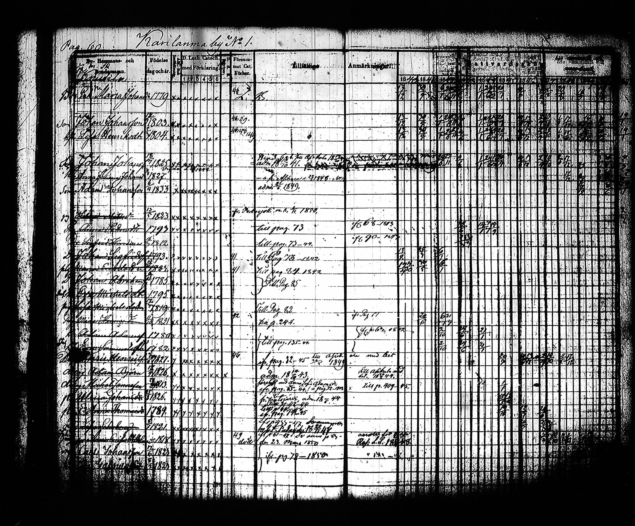 [ ../kirjat/Kirkonkirjat/sysma/rippikirja_1840-1850_tk845-846/kuvat/64.jpg ]