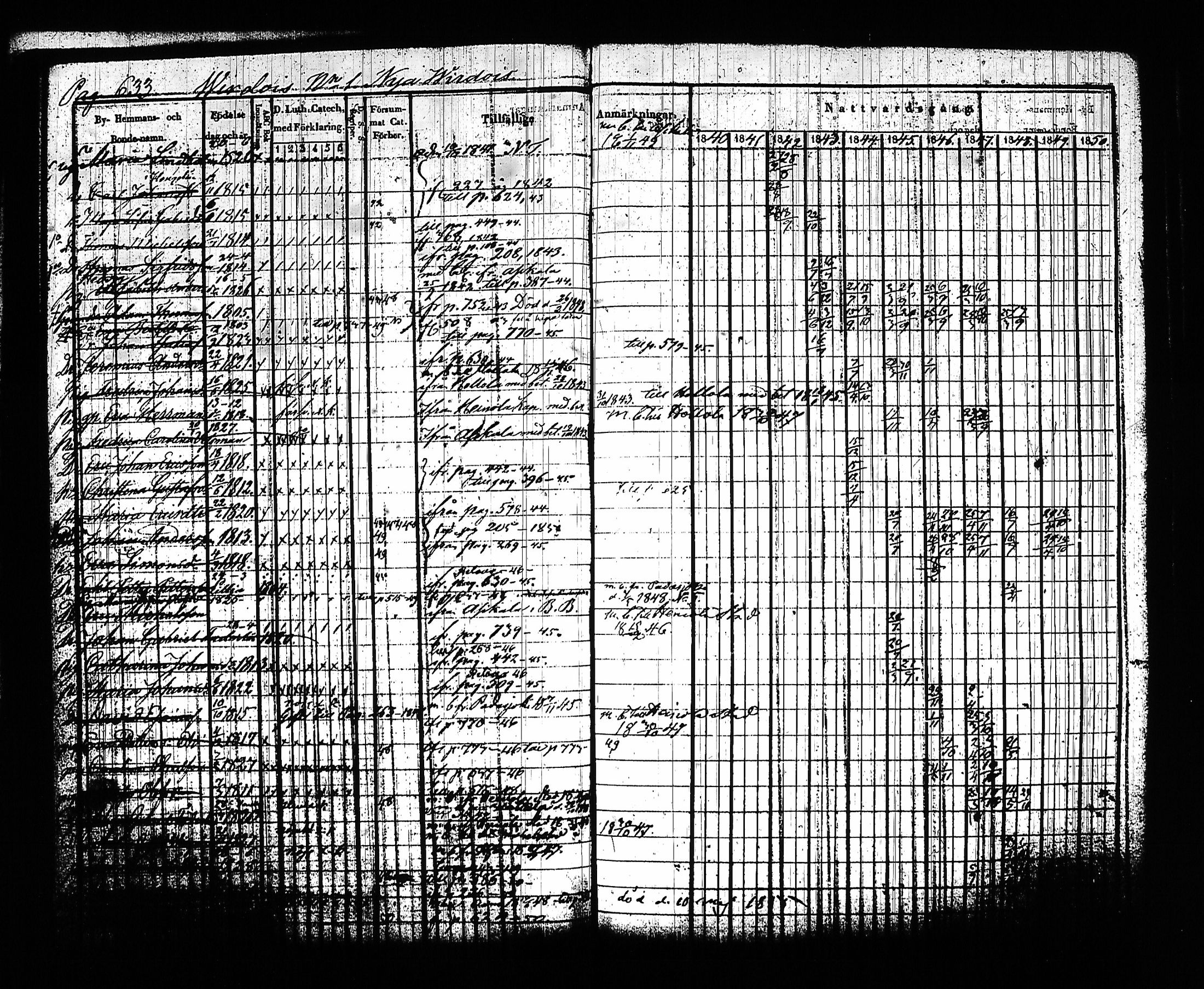 [ ../kirjat/Kirkonkirjat/sysma/rippikirja_1840-1850_tk845-846/kuvat/648.jpg ]