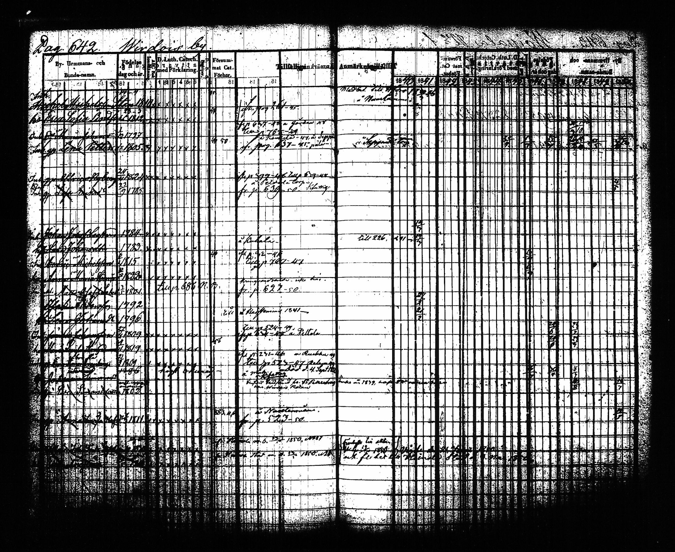 [ ../kirjat/Kirkonkirjat/sysma/rippikirja_1840-1850_tk845-846/kuvat/657.jpg ]