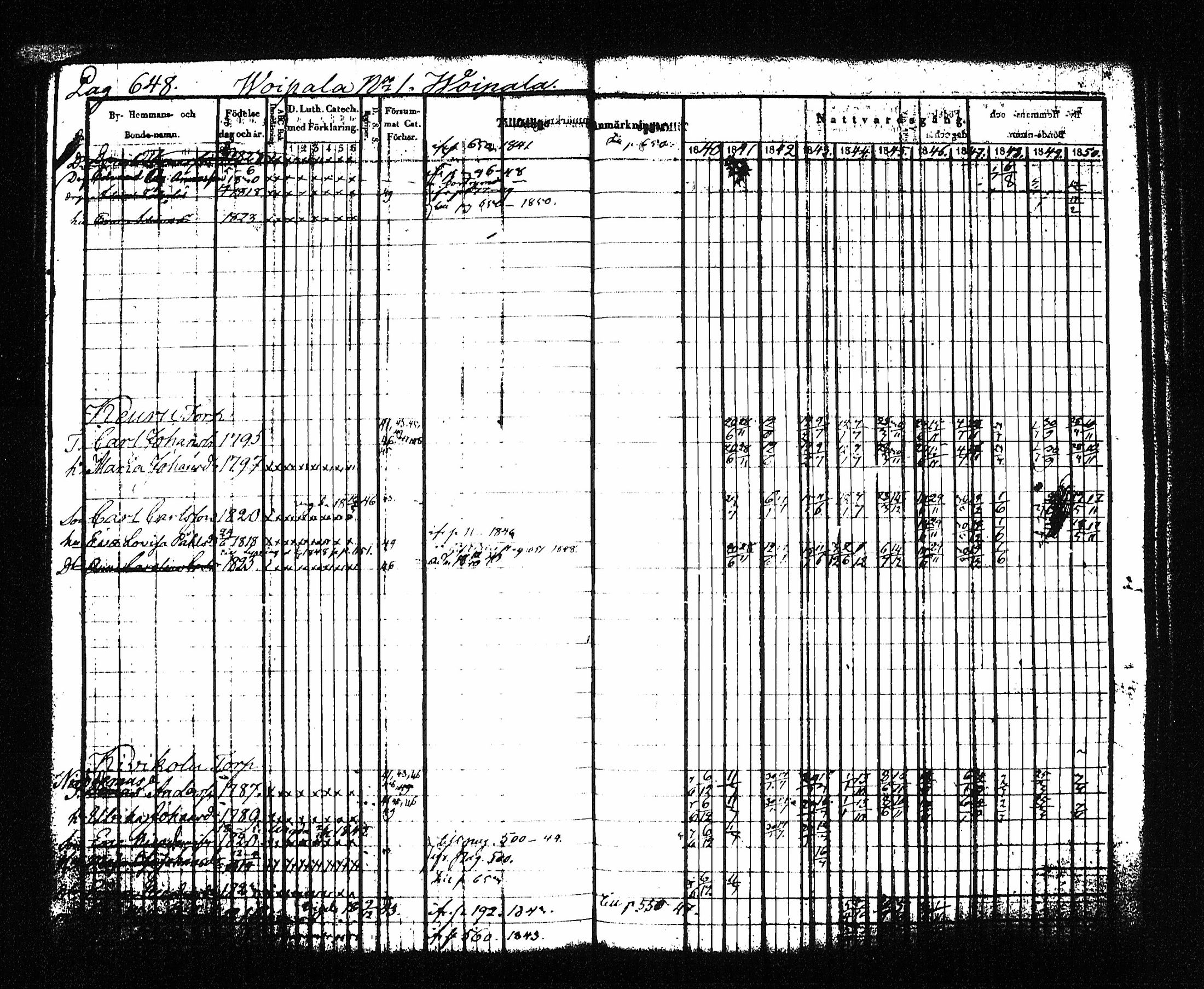 [ ../kirjat/Kirkonkirjat/sysma/rippikirja_1840-1850_tk845-846/kuvat/663.jpg ]