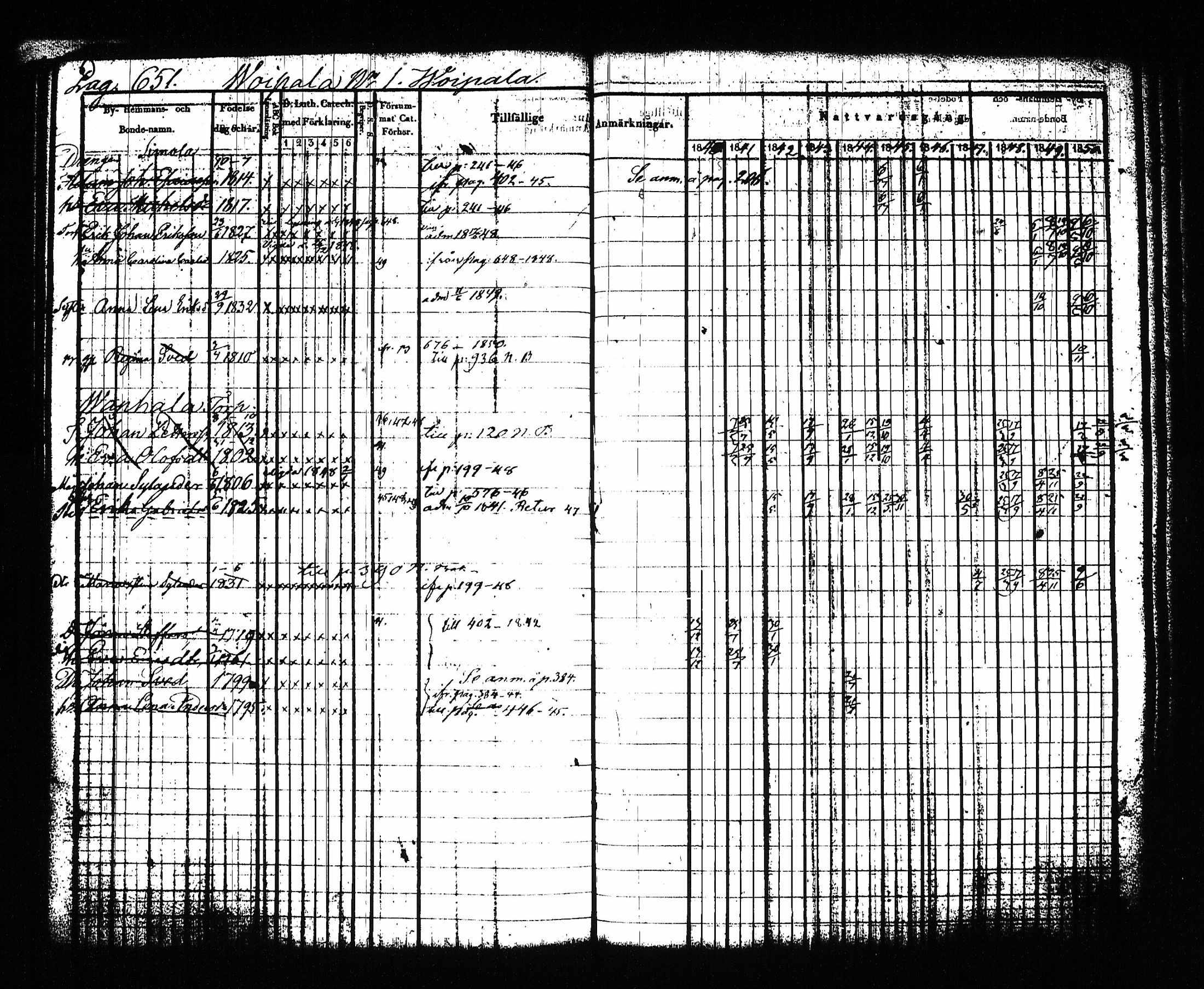 [ ../kirjat/Kirkonkirjat/sysma/rippikirja_1840-1850_tk845-846/kuvat/666.jpg ]