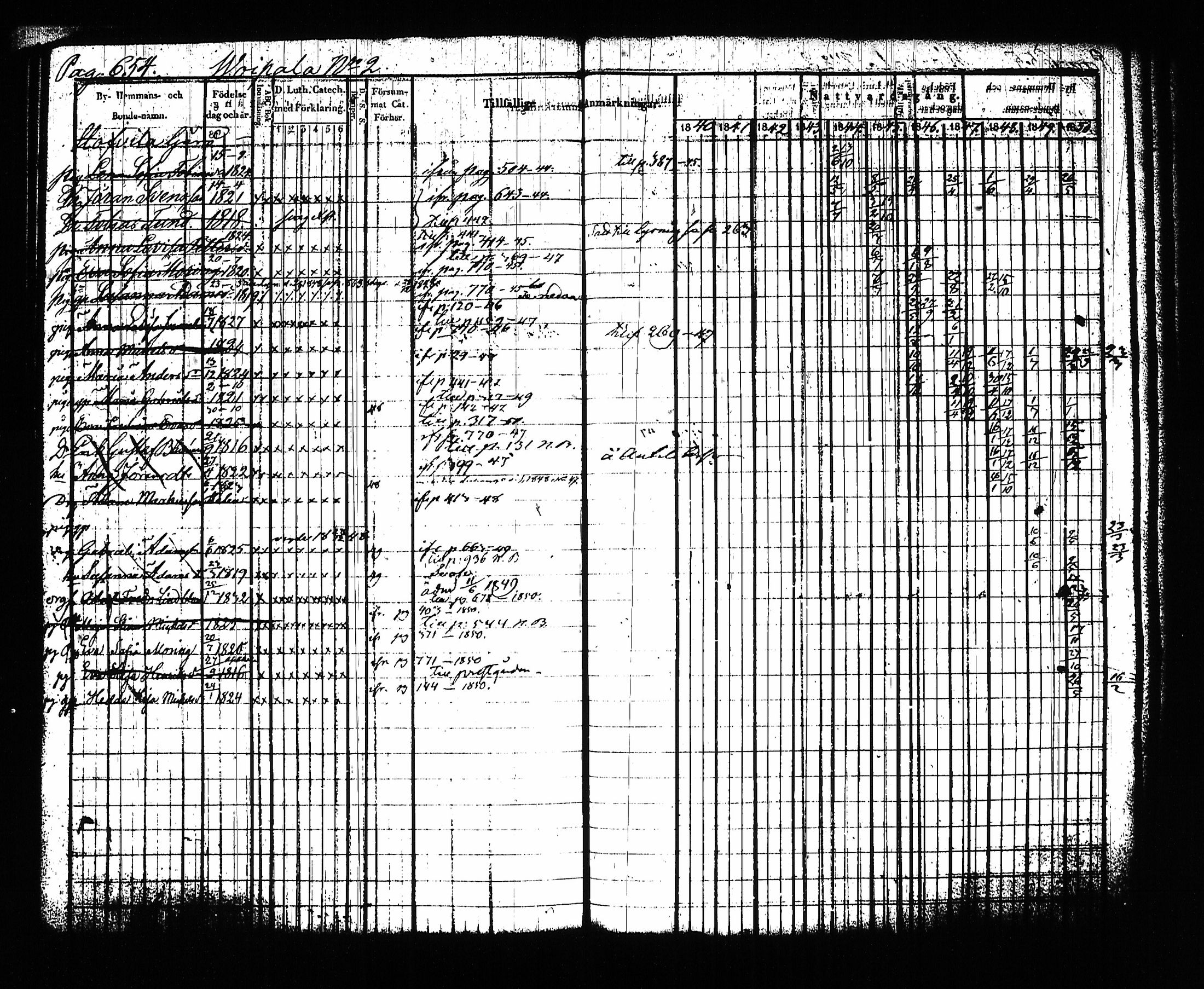 [ ../kirjat/Kirkonkirjat/sysma/rippikirja_1840-1850_tk845-846/kuvat/669.jpg ]