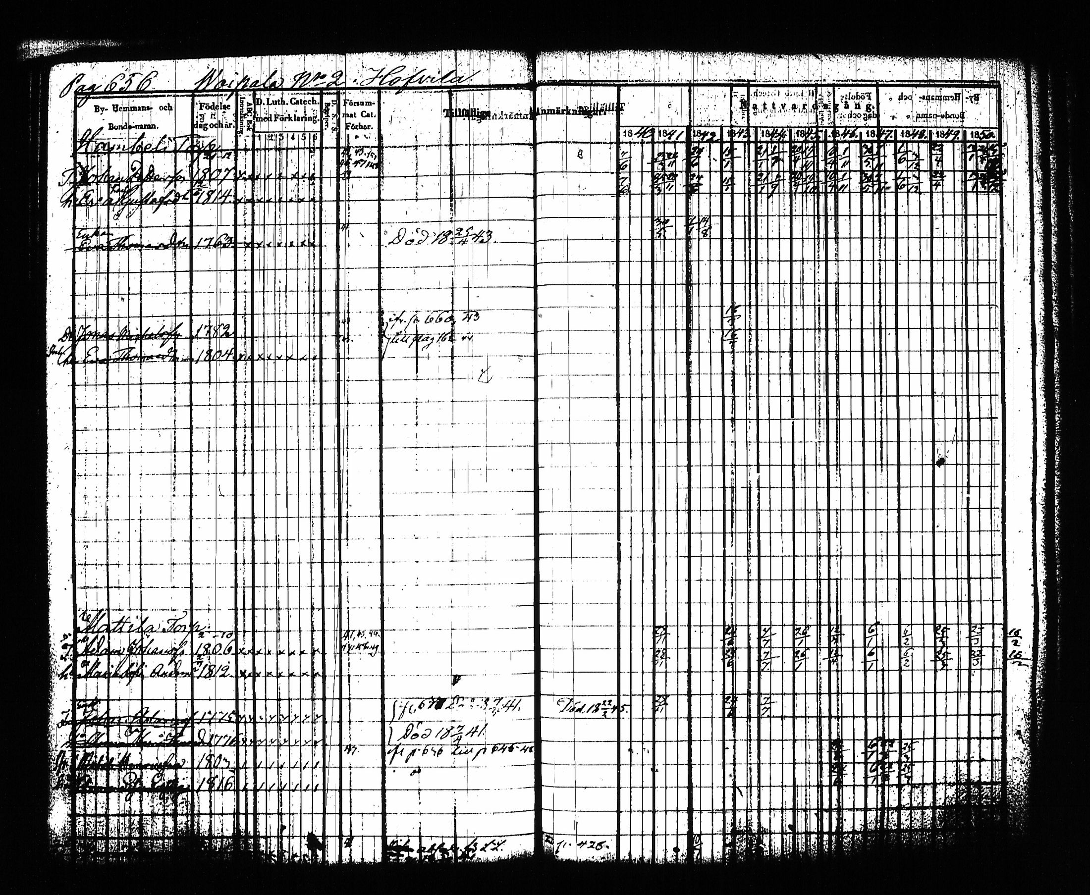 [ ../kirjat/Kirkonkirjat/sysma/rippikirja_1840-1850_tk845-846/kuvat/671.jpg ]