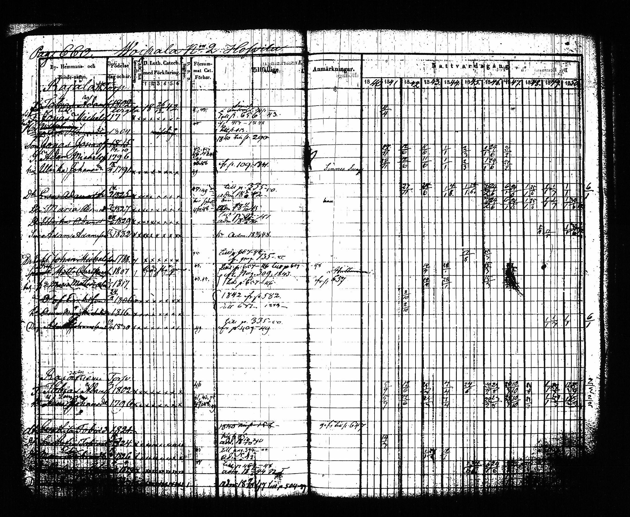 [ ../kirjat/Kirkonkirjat/sysma/rippikirja_1840-1850_tk845-846/kuvat/675.jpg ]