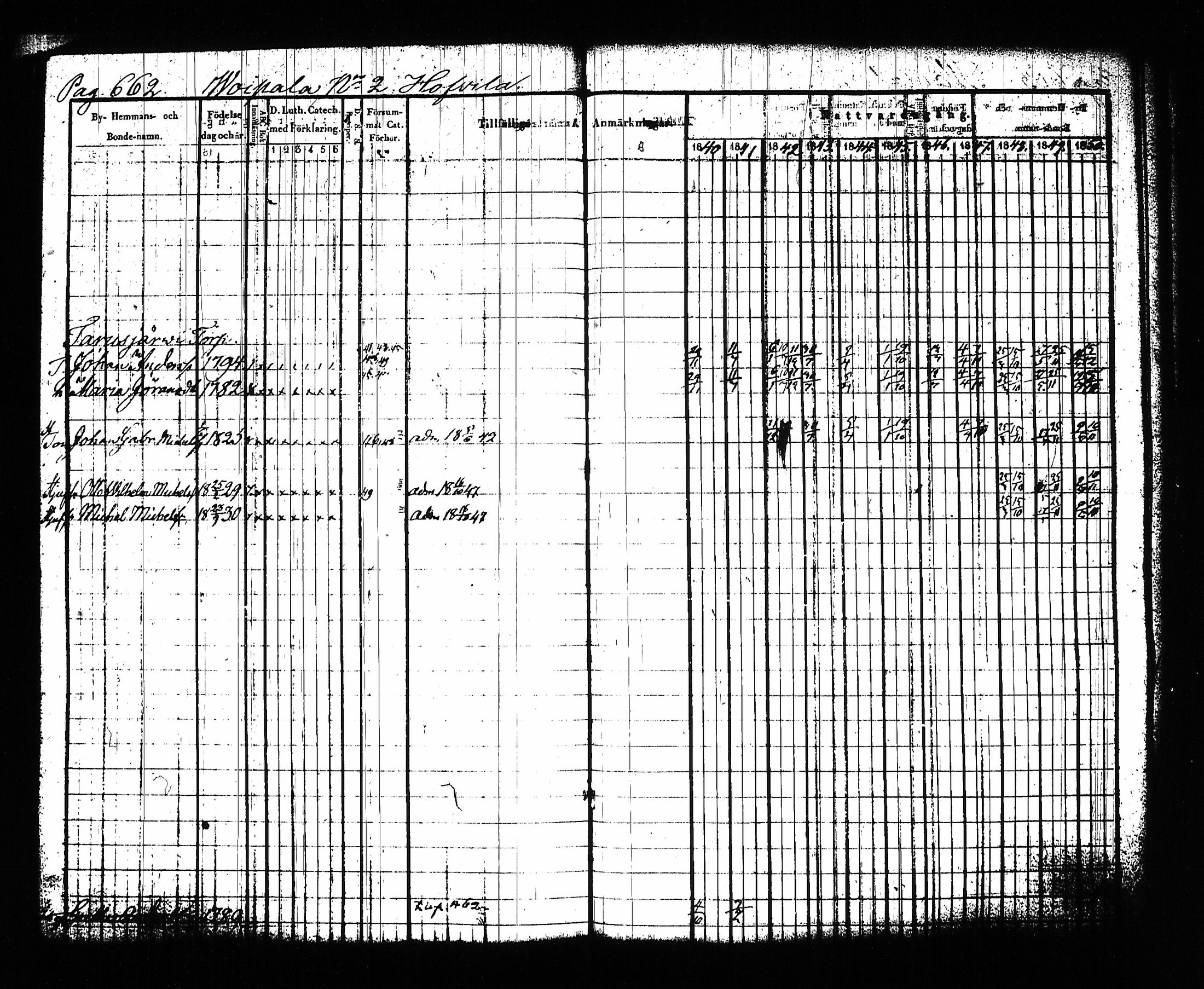 [ ../kirjat/Kirkonkirjat/sysma/rippikirja_1840-1850_tk845-846/kuvat/677.jpg ]