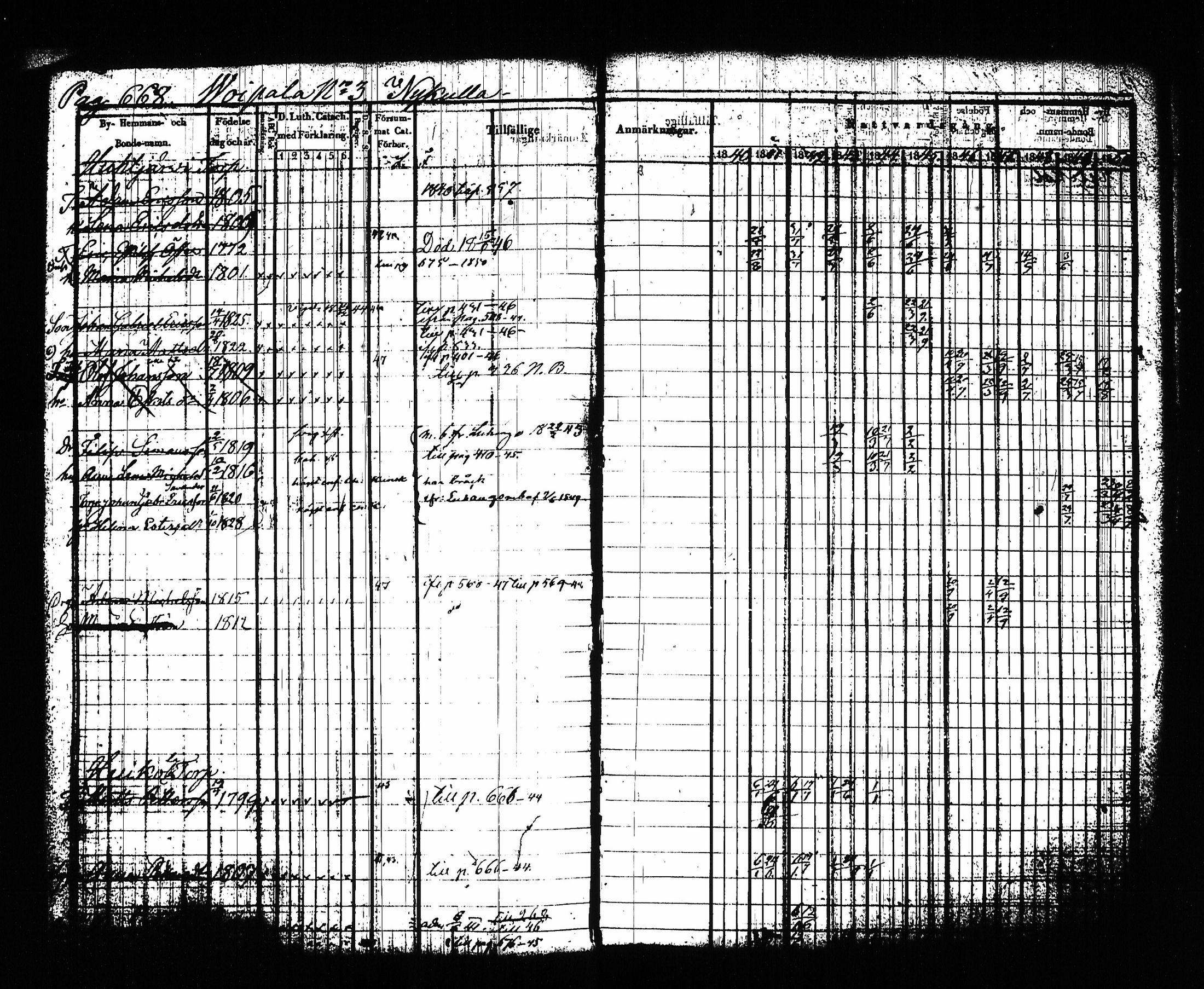 [ ../kirjat/Kirkonkirjat/sysma/rippikirja_1840-1850_tk845-846/kuvat/683.jpg ]