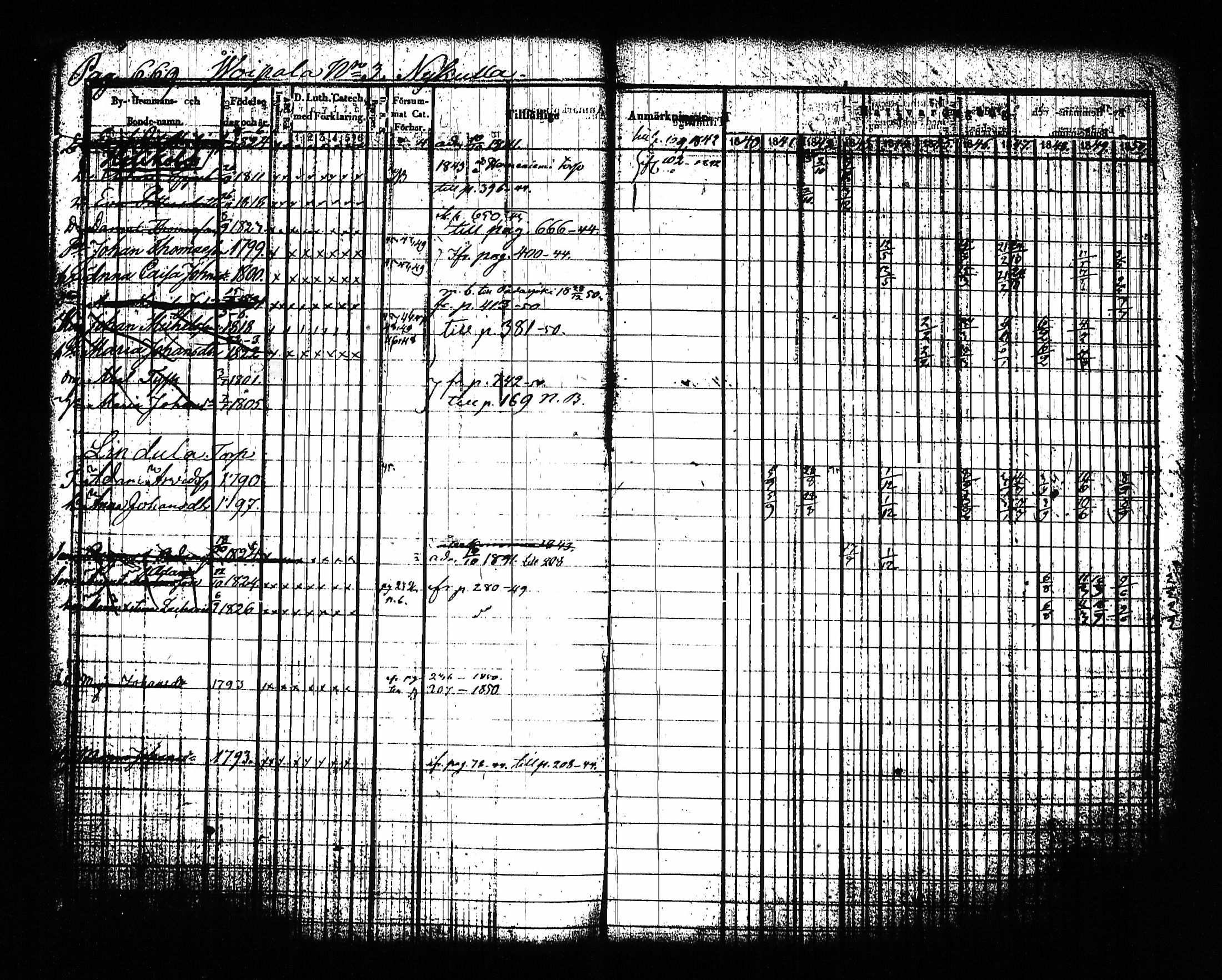 [ ../kirjat/Kirkonkirjat/sysma/rippikirja_1840-1850_tk845-846/kuvat/684.jpg ]