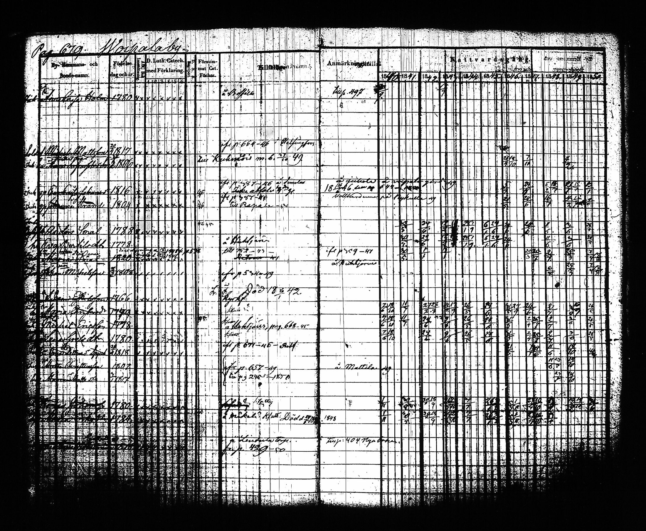 [ ../kirjat/Kirkonkirjat/sysma/rippikirja_1840-1850_tk845-846/kuvat/694.jpg ]