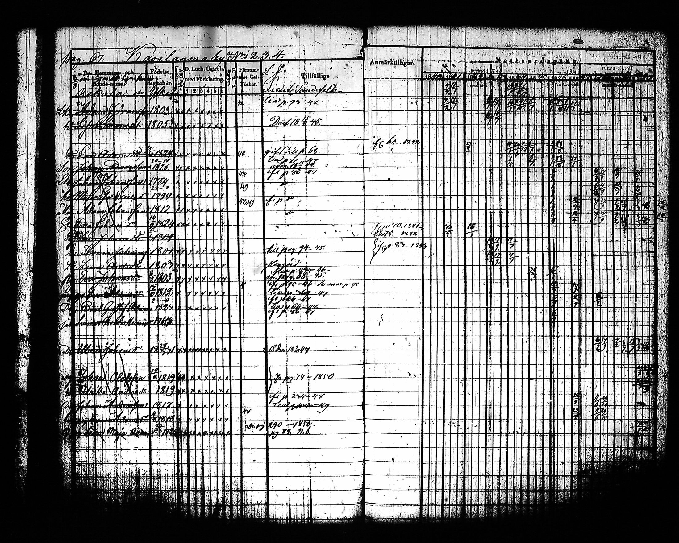 [ ../kirjat/Kirkonkirjat/sysma/rippikirja_1840-1850_tk845-846/kuvat/71.jpg ]
