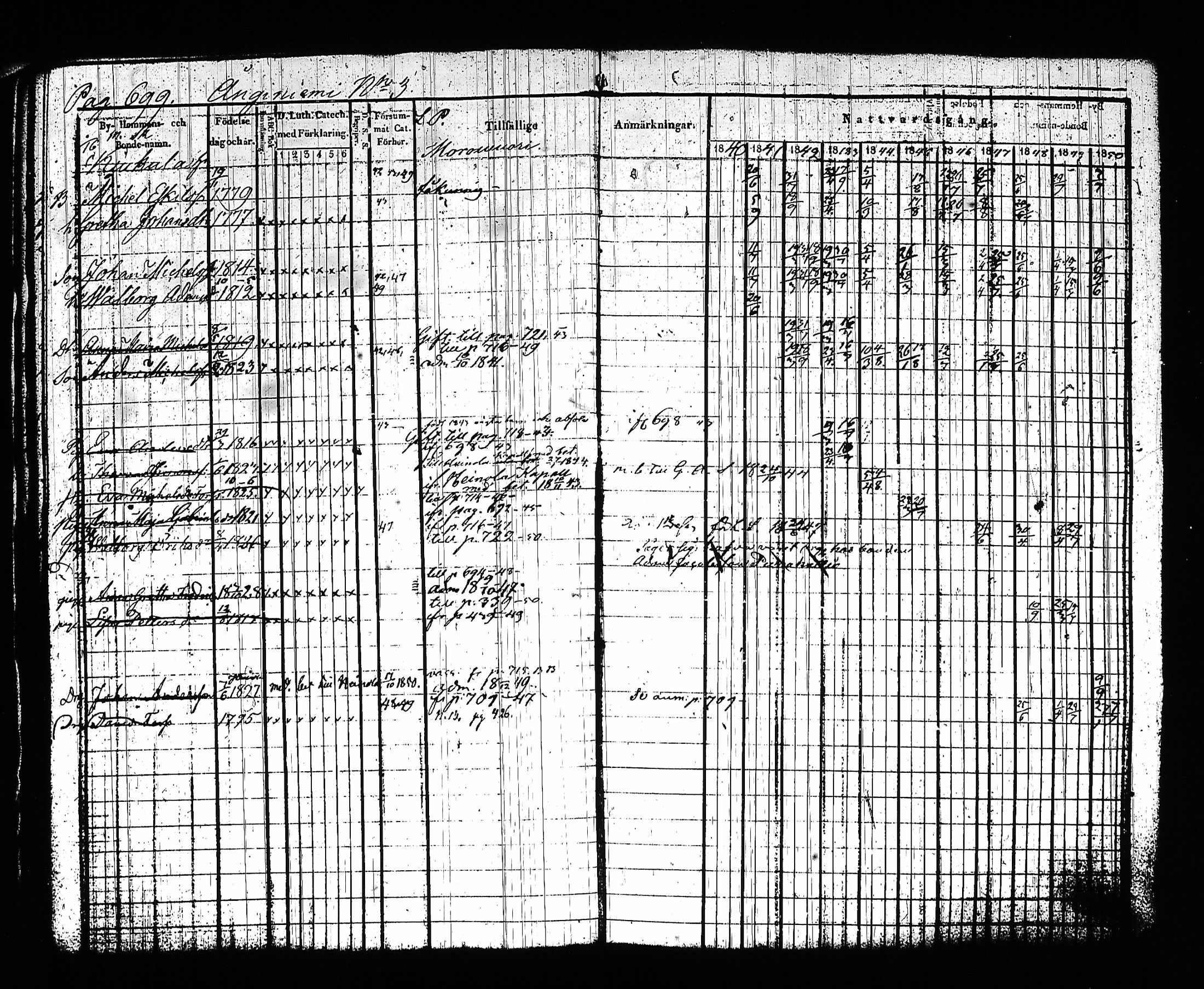 [ ../kirjat/Kirkonkirjat/sysma/rippikirja_1840-1850_tk845-846/kuvat/714.jpg ]