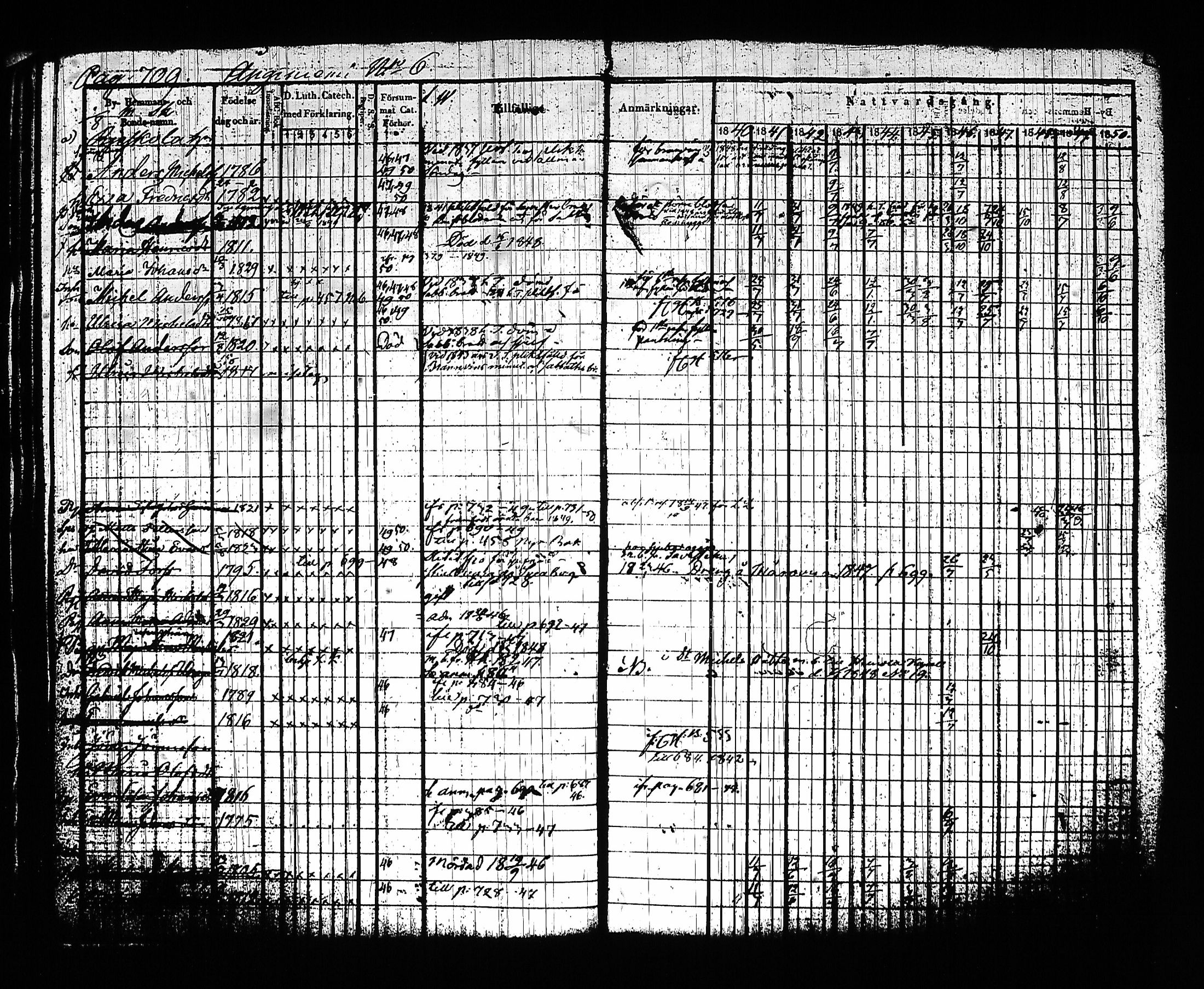 [ ../kirjat/Kirkonkirjat/sysma/rippikirja_1840-1850_tk845-846/kuvat/724.jpg ]