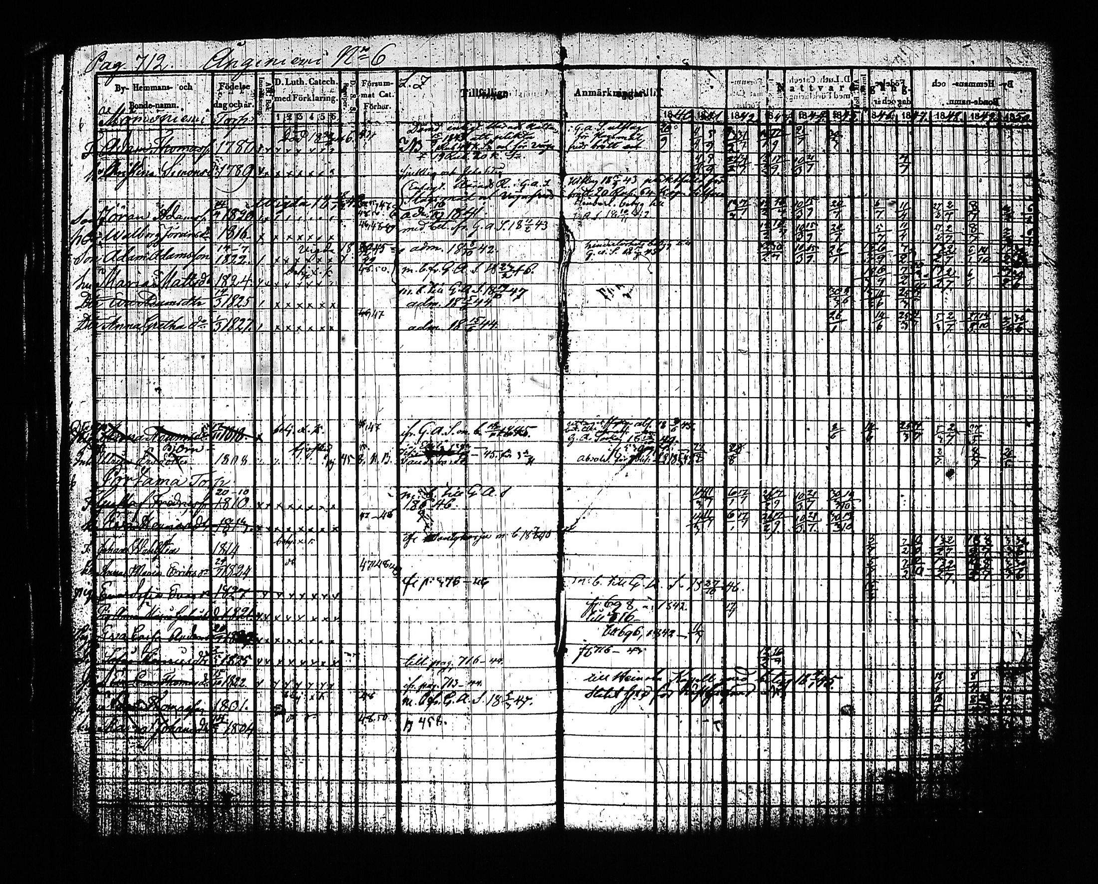 [ ../kirjat/Kirkonkirjat/sysma/rippikirja_1840-1850_tk845-846/kuvat/727.jpg ]