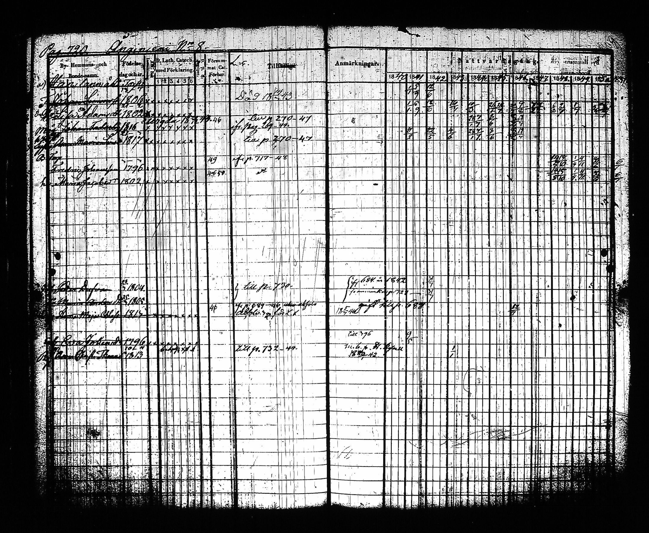 [ ../kirjat/Kirkonkirjat/sysma/rippikirja_1840-1850_tk845-846/kuvat/735.jpg ]