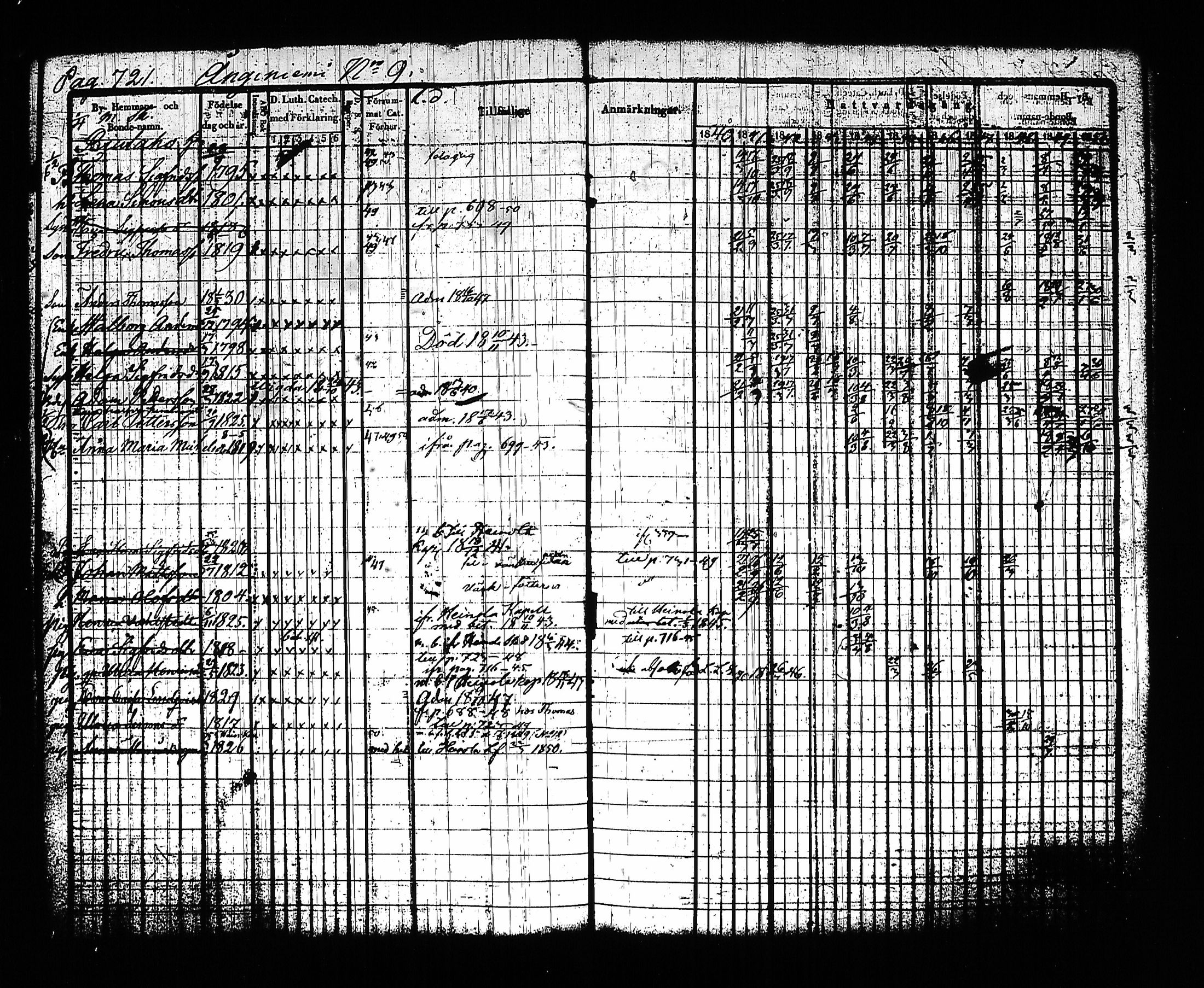 [ ../kirjat/Kirkonkirjat/sysma/rippikirja_1840-1850_tk845-846/kuvat/736.jpg ]