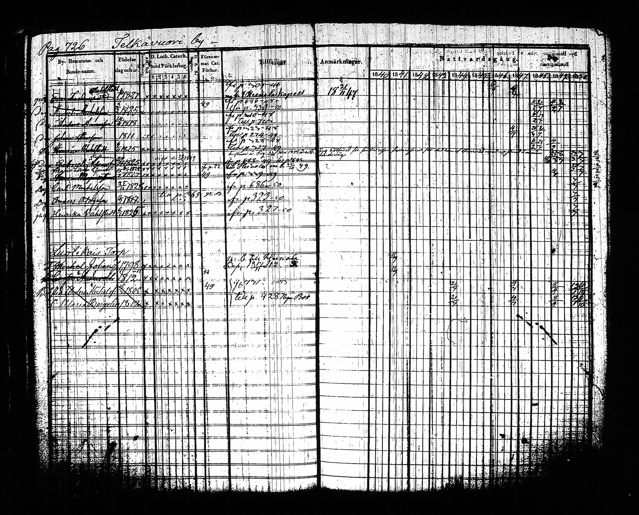 [ ../kirjat/Kirkonkirjat/sysma/rippikirja_1840-1850_tk845-846/kuvat/741.jpg ]