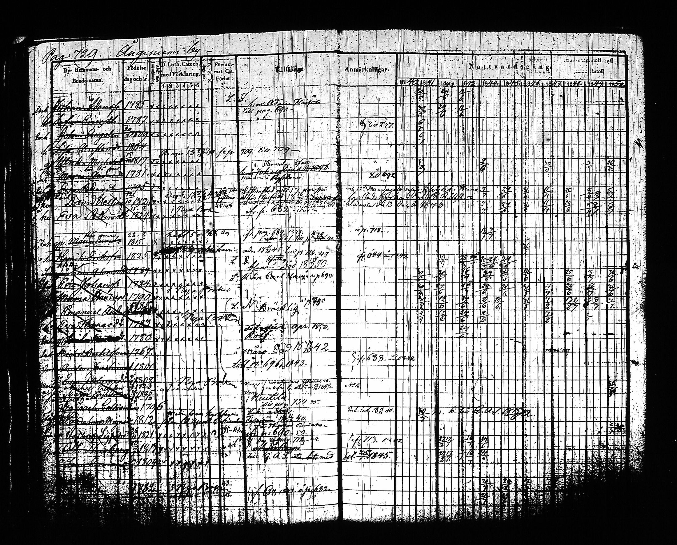 [ ../kirjat/Kirkonkirjat/sysma/rippikirja_1840-1850_tk845-846/kuvat/744.jpg ]