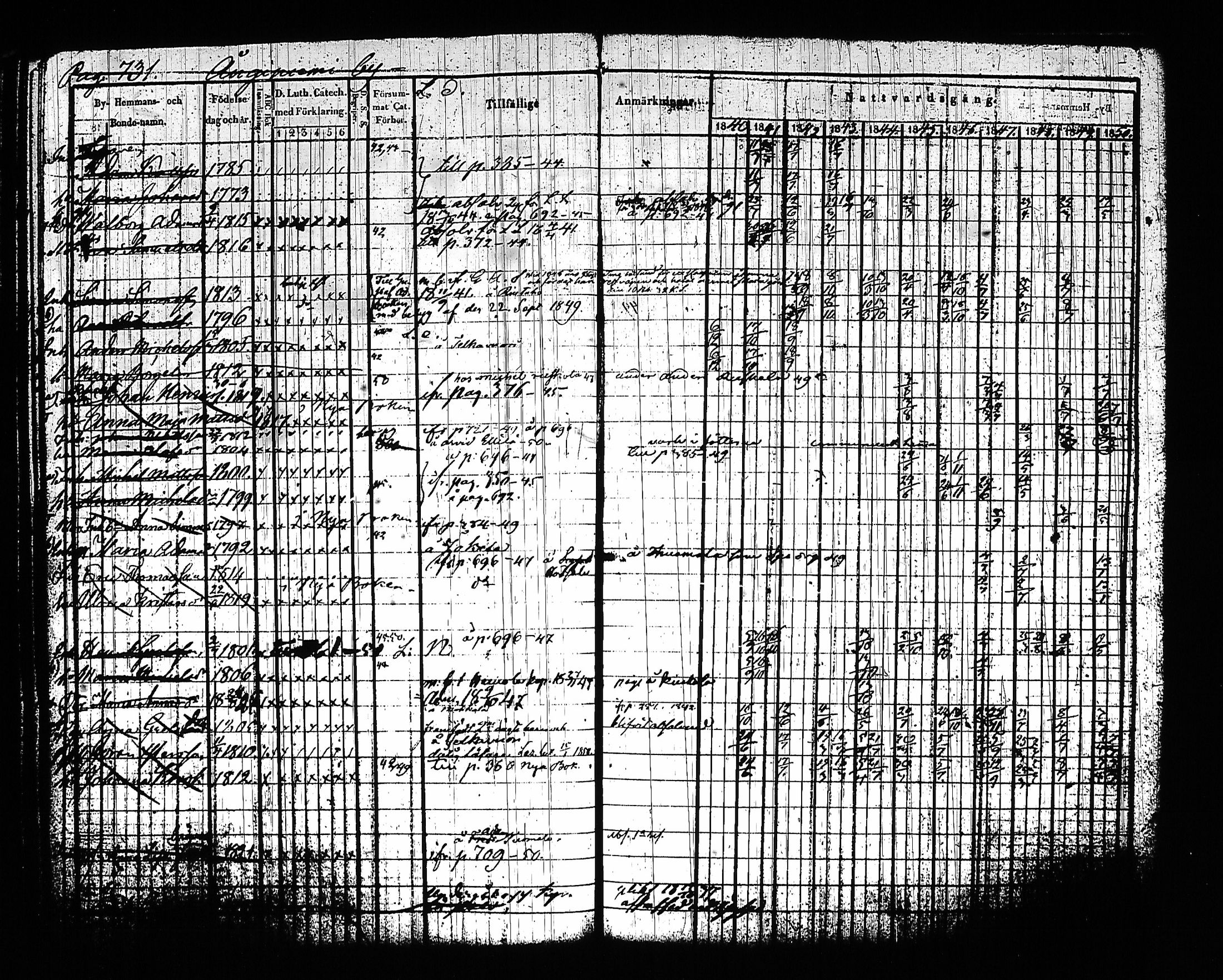 [ ../kirjat/Kirkonkirjat/sysma/rippikirja_1840-1850_tk845-846/kuvat/746.jpg ]