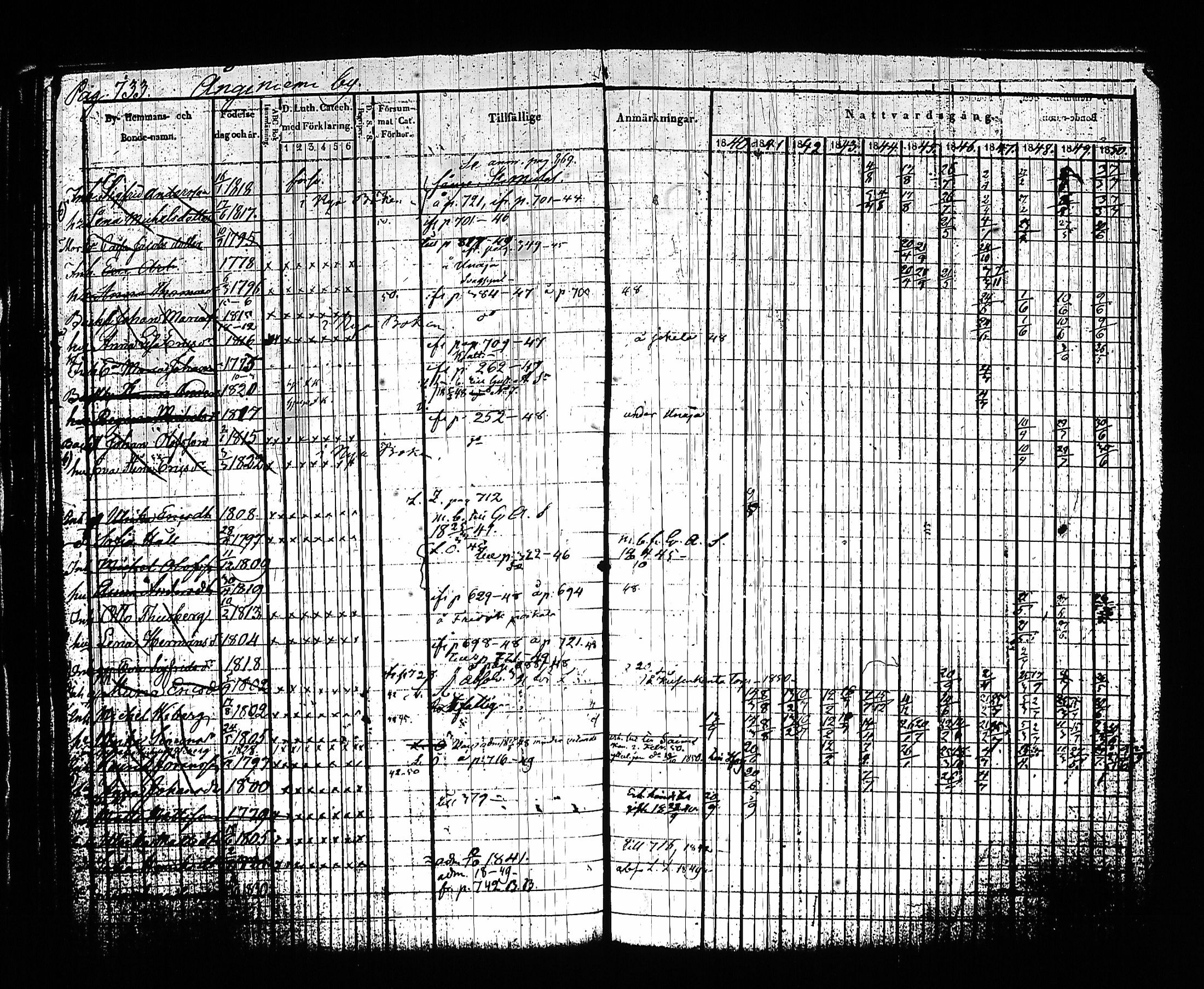 [ ../kirjat/Kirkonkirjat/sysma/rippikirja_1840-1850_tk845-846/kuvat/748.jpg ]