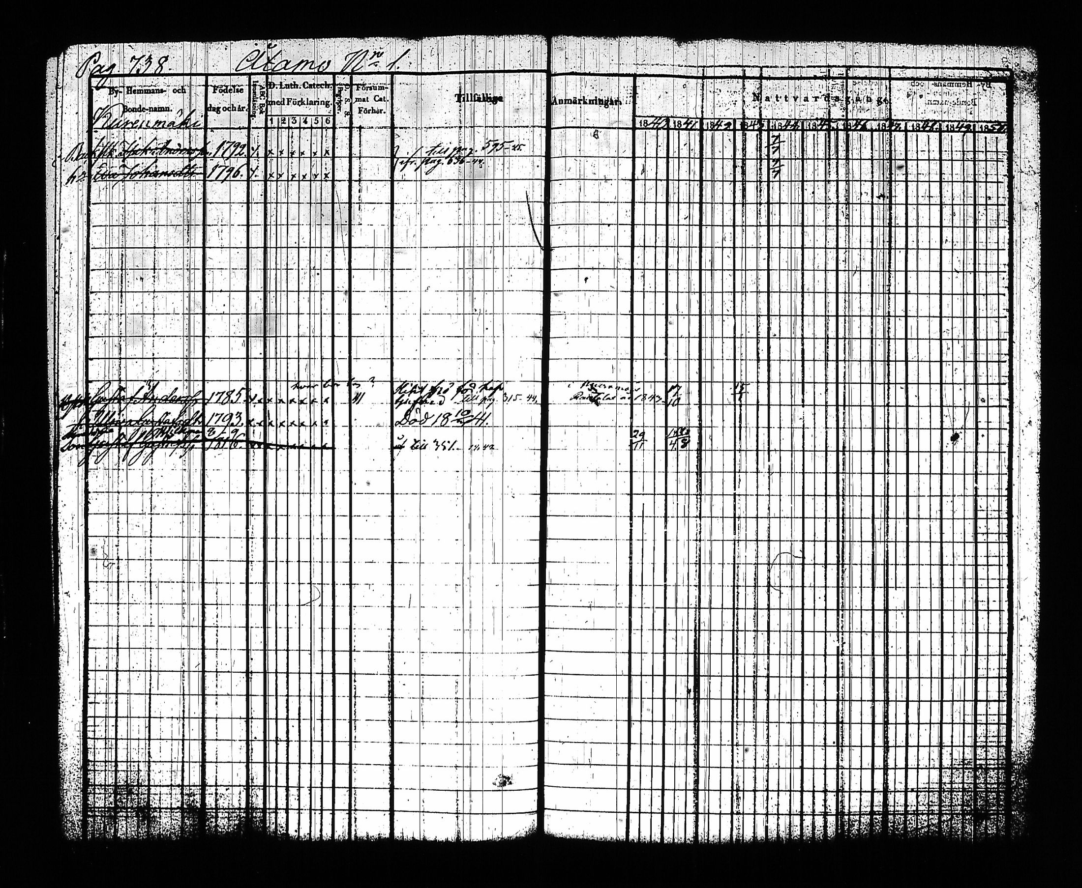 [ ../kirjat/Kirkonkirjat/sysma/rippikirja_1840-1850_tk845-846/kuvat/753.jpg ]