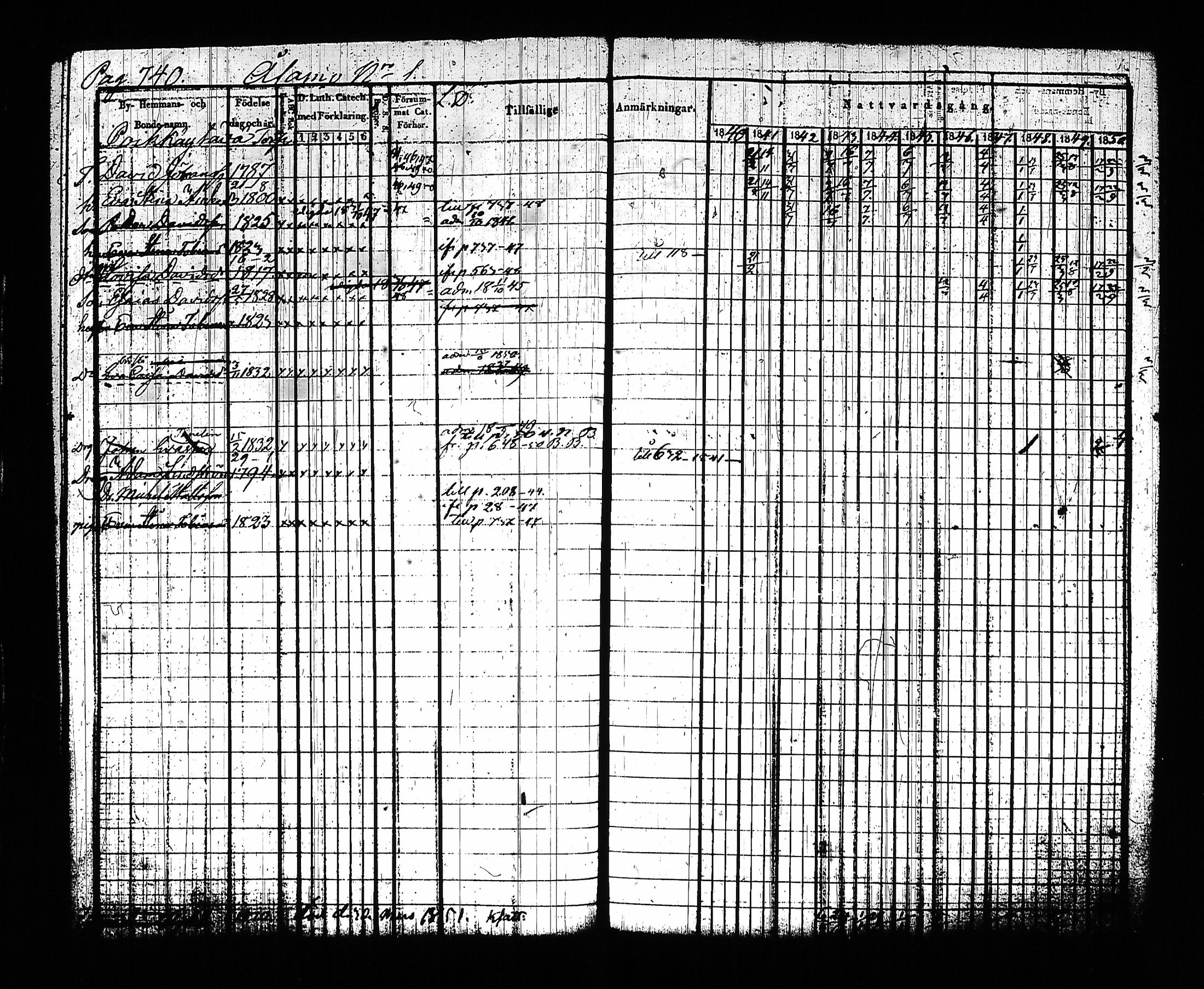 [ ../kirjat/Kirkonkirjat/sysma/rippikirja_1840-1850_tk845-846/kuvat/755.jpg ]