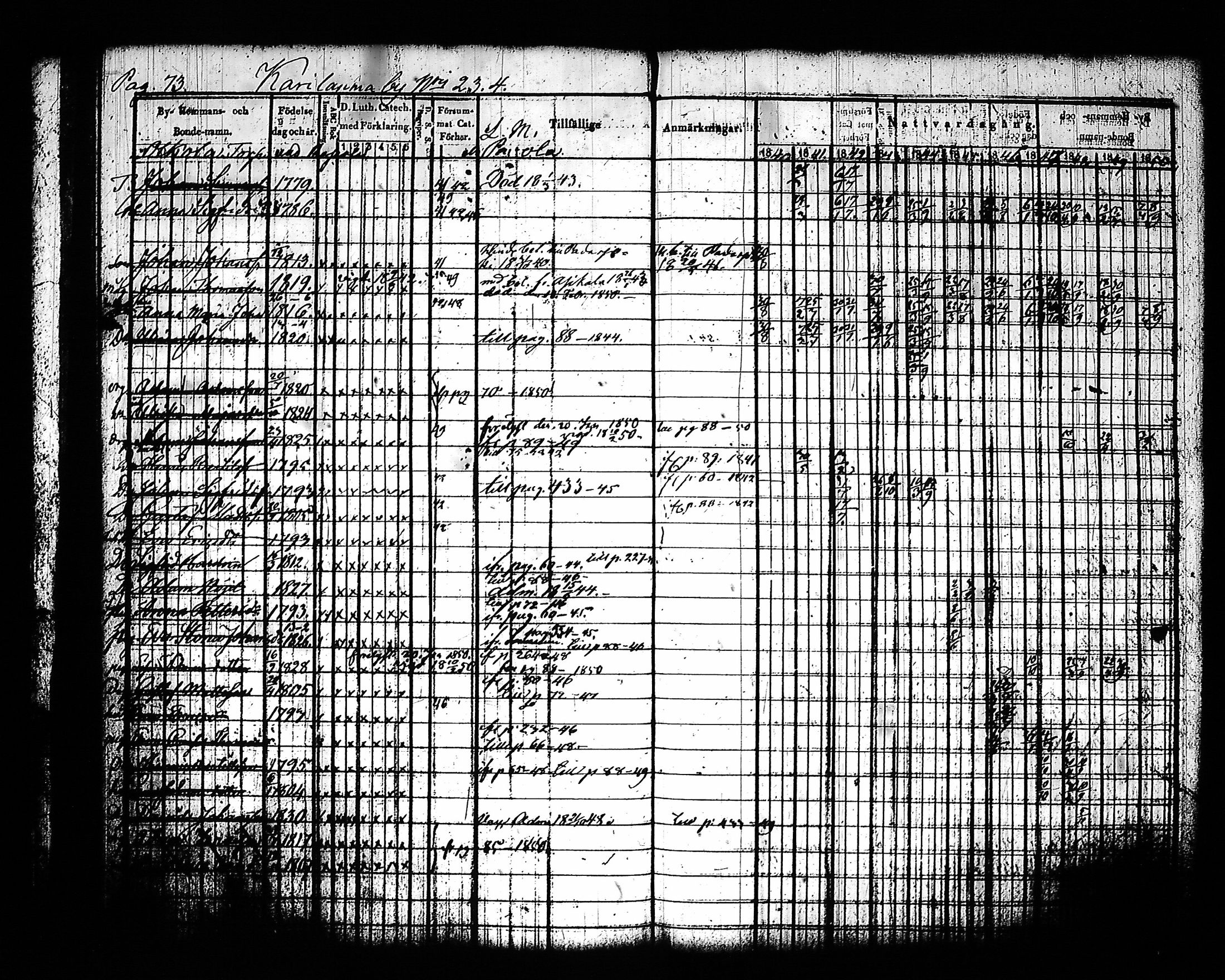 [ ../kirjat/Kirkonkirjat/sysma/rippikirja_1840-1850_tk845-846/kuvat/77.jpg ]