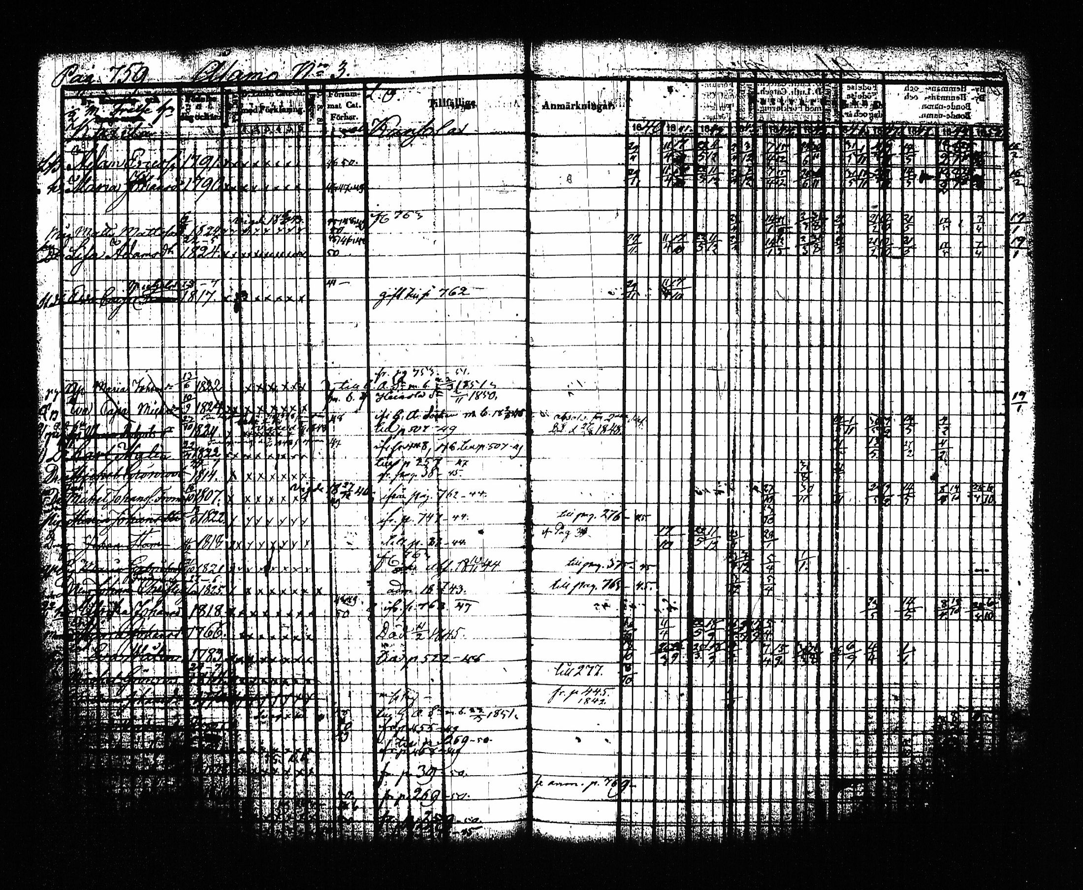 [ ../kirjat/Kirkonkirjat/sysma/rippikirja_1840-1850_tk845-846/kuvat/774.jpg ]
