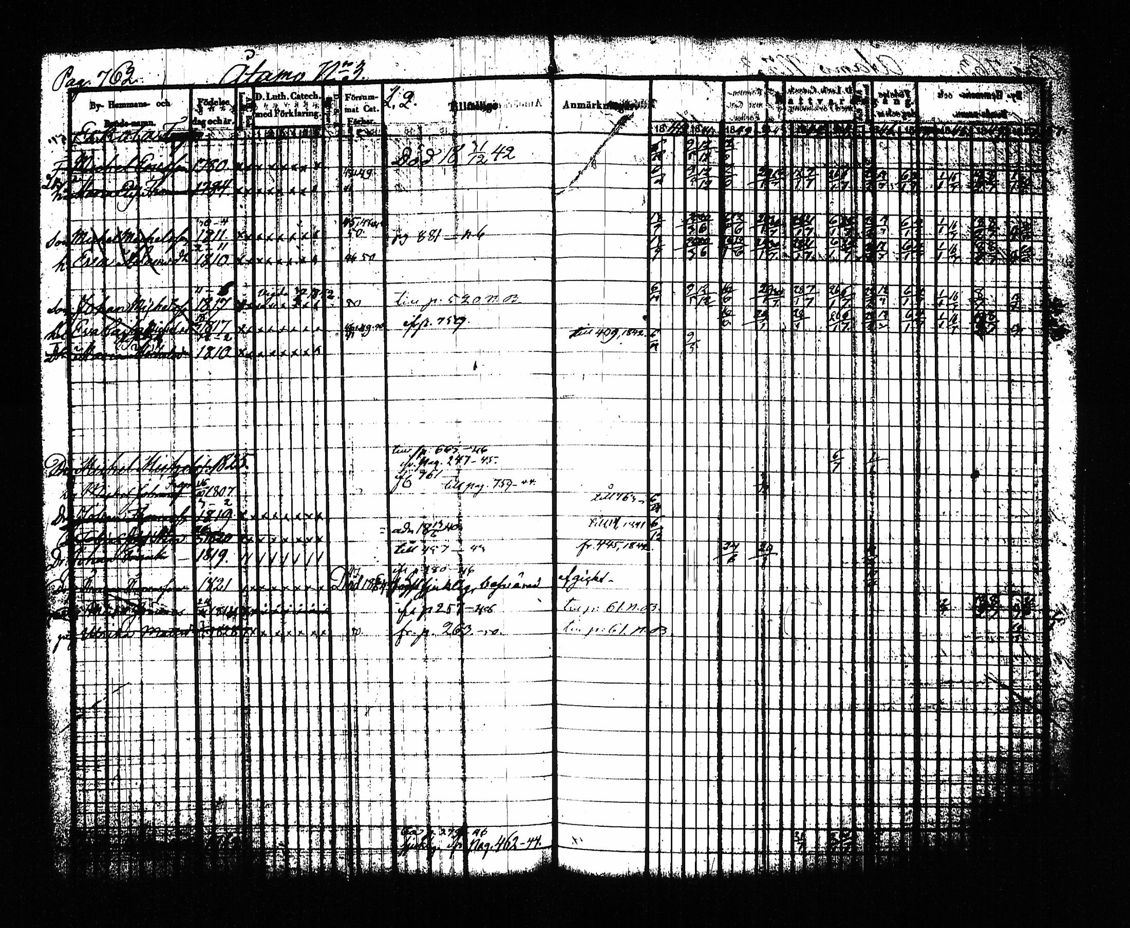 [ ../kirjat/Kirkonkirjat/sysma/rippikirja_1840-1850_tk845-846/kuvat/777.jpg ]