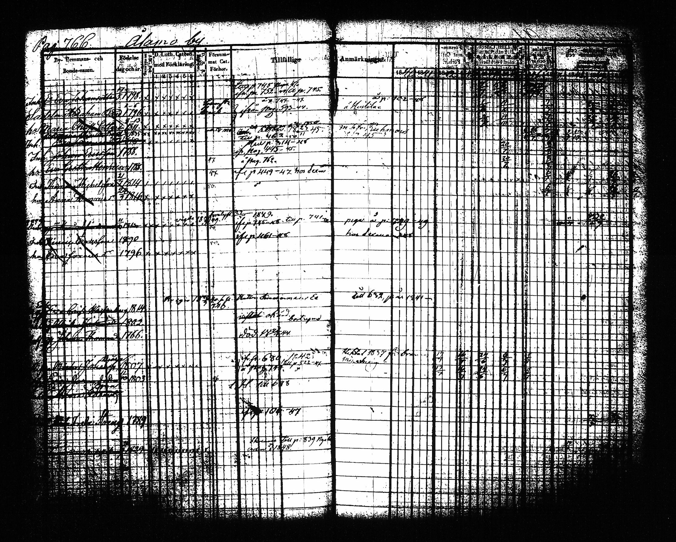[ ../kirjat/Kirkonkirjat/sysma/rippikirja_1840-1850_tk845-846/kuvat/781.jpg ]