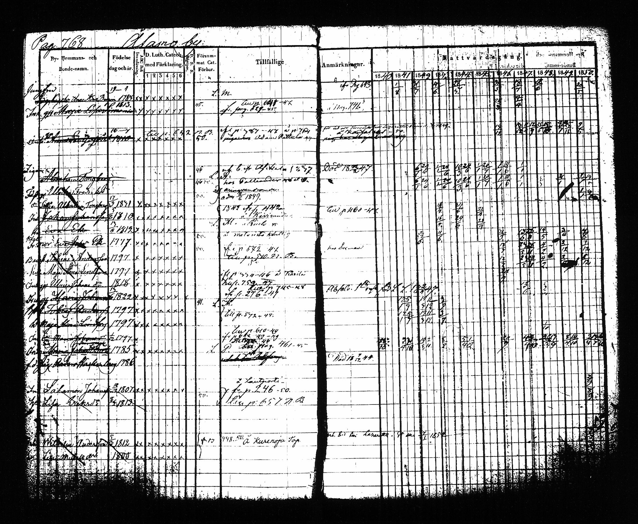 [ ../kirjat/Kirkonkirjat/sysma/rippikirja_1840-1850_tk845-846/kuvat/783.jpg ]