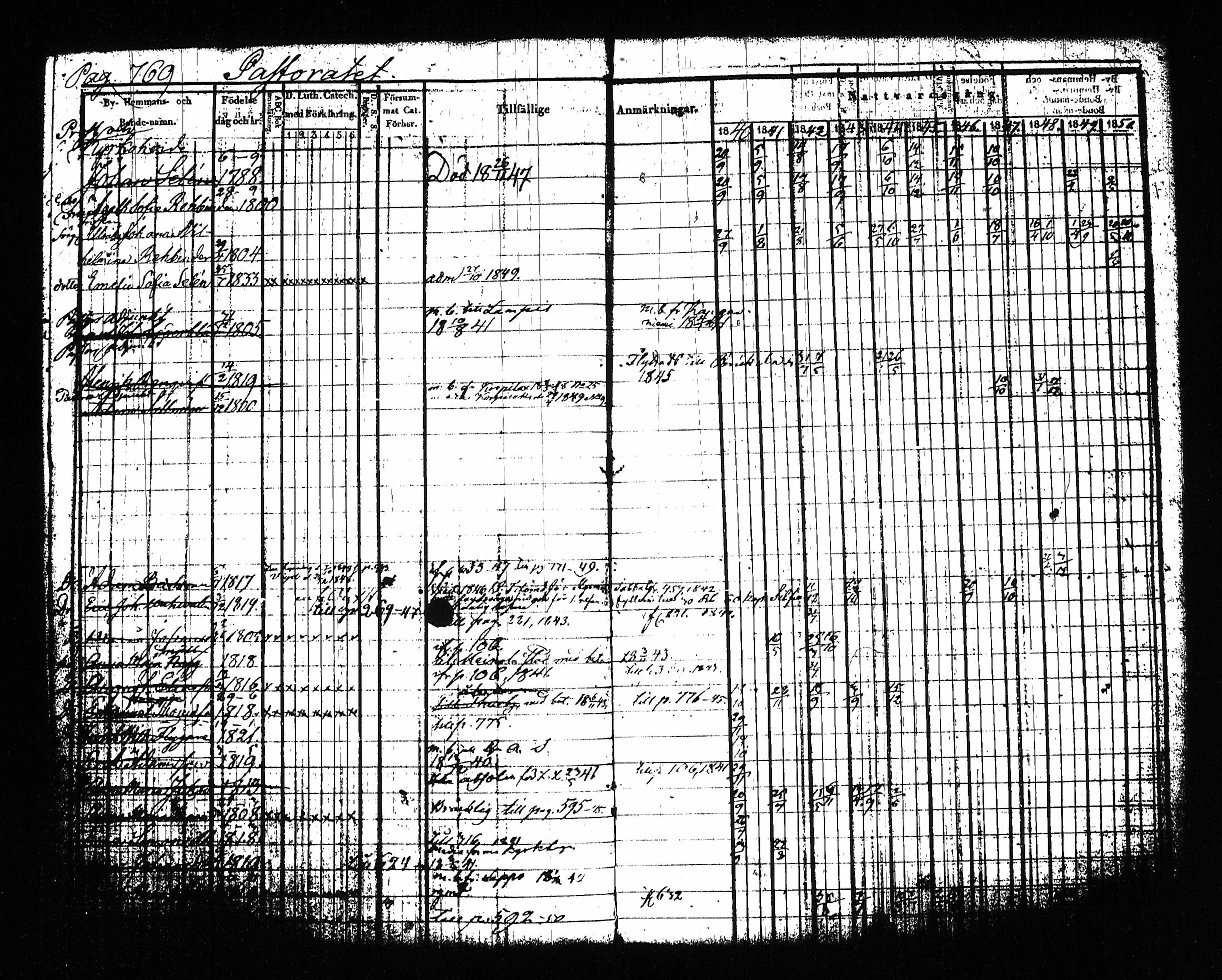 [ ../kirjat/Kirkonkirjat/sysma/rippikirja_1840-1850_tk845-846/kuvat/784.jpg ]