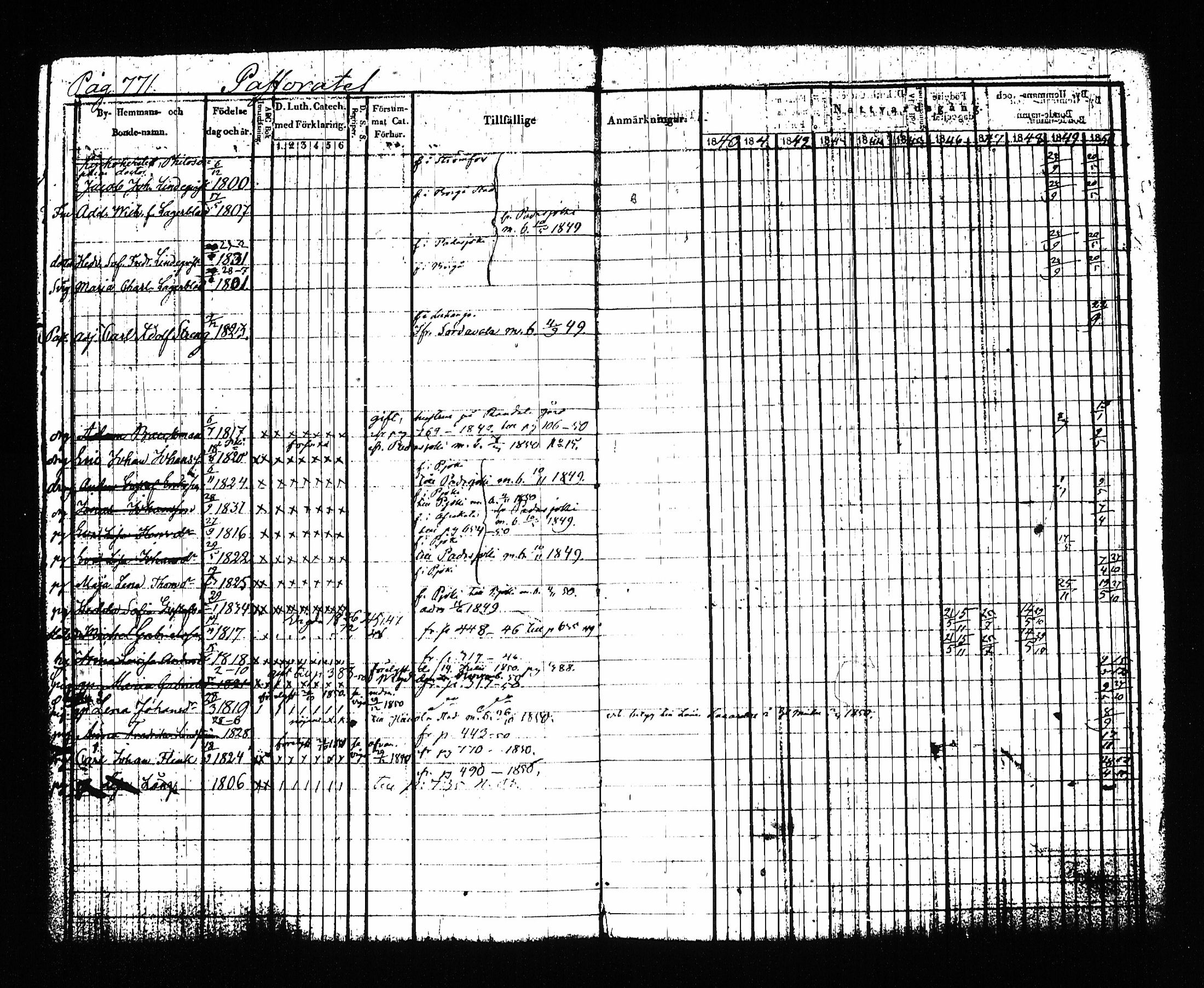 [ ../kirjat/Kirkonkirjat/sysma/rippikirja_1840-1850_tk845-846/kuvat/786.jpg ]