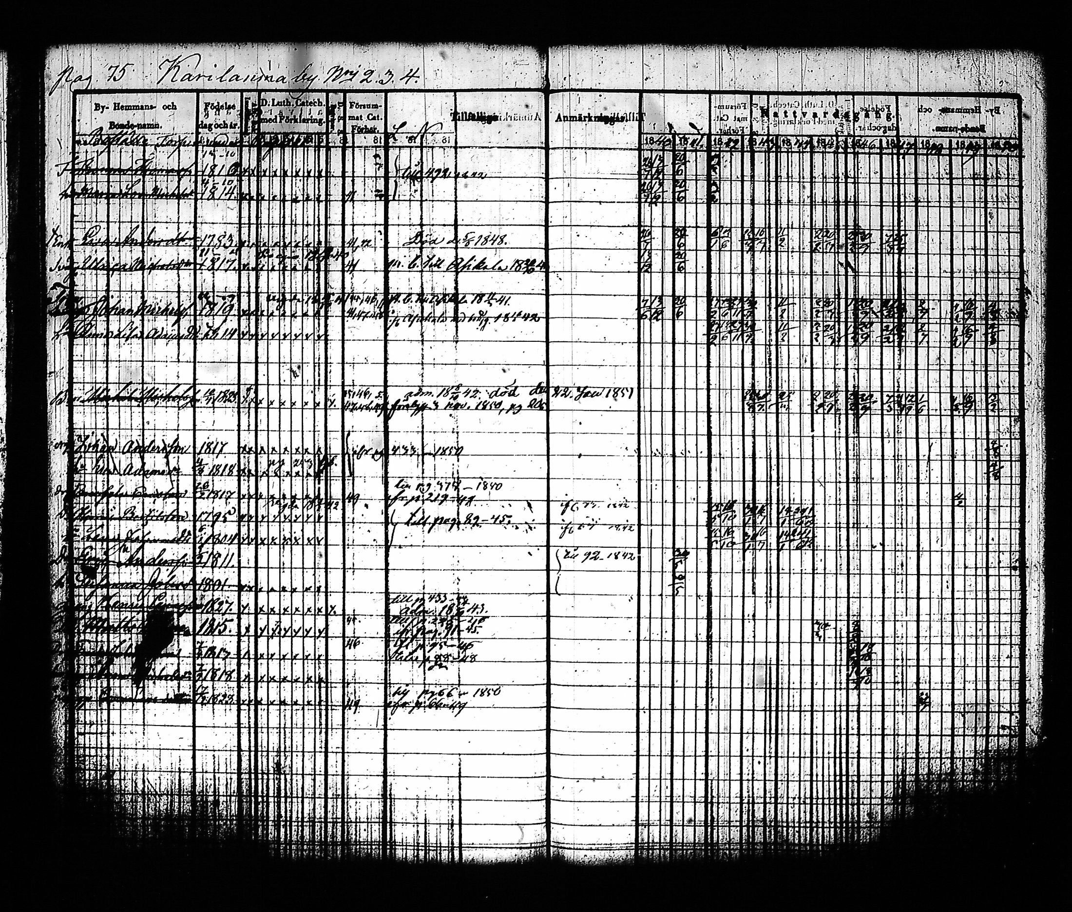 [ ../kirjat/Kirkonkirjat/sysma/rippikirja_1840-1850_tk845-846/kuvat/79.jpg ]