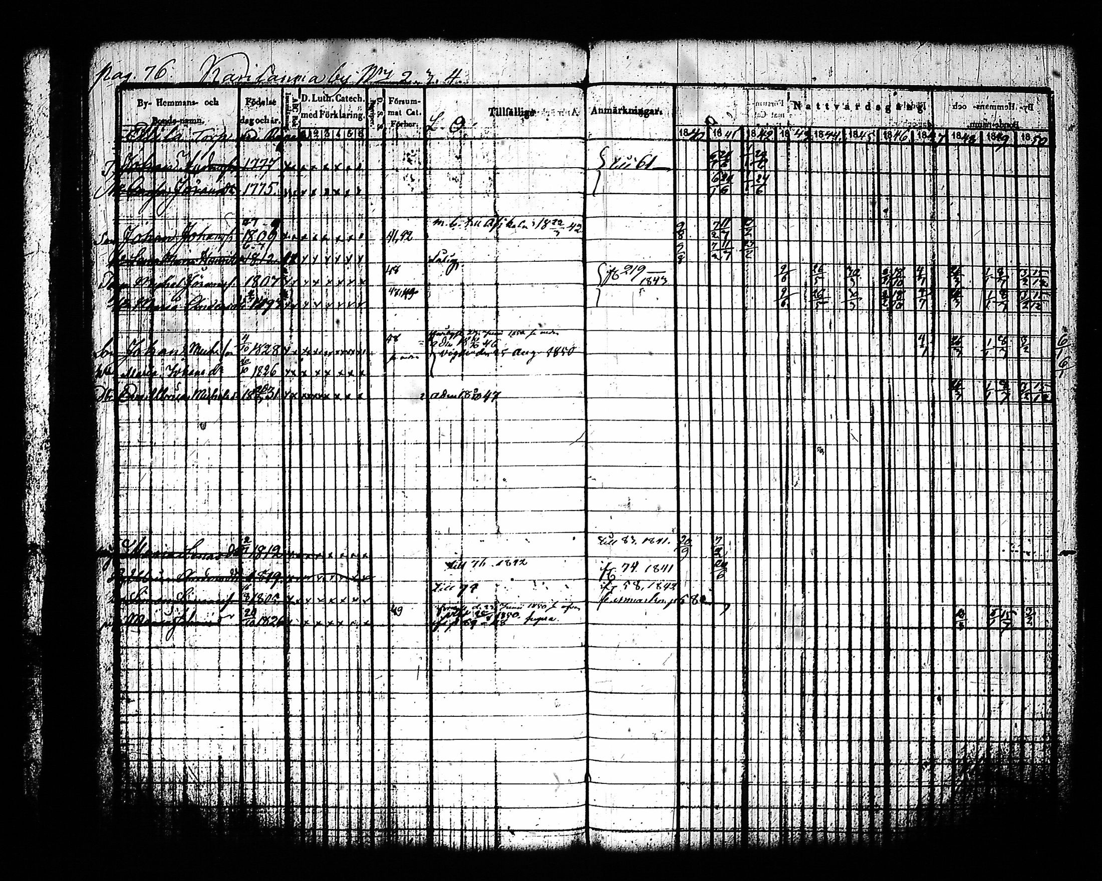 [ ../kirjat/Kirkonkirjat/sysma/rippikirja_1840-1850_tk845-846/kuvat/80.jpg ]