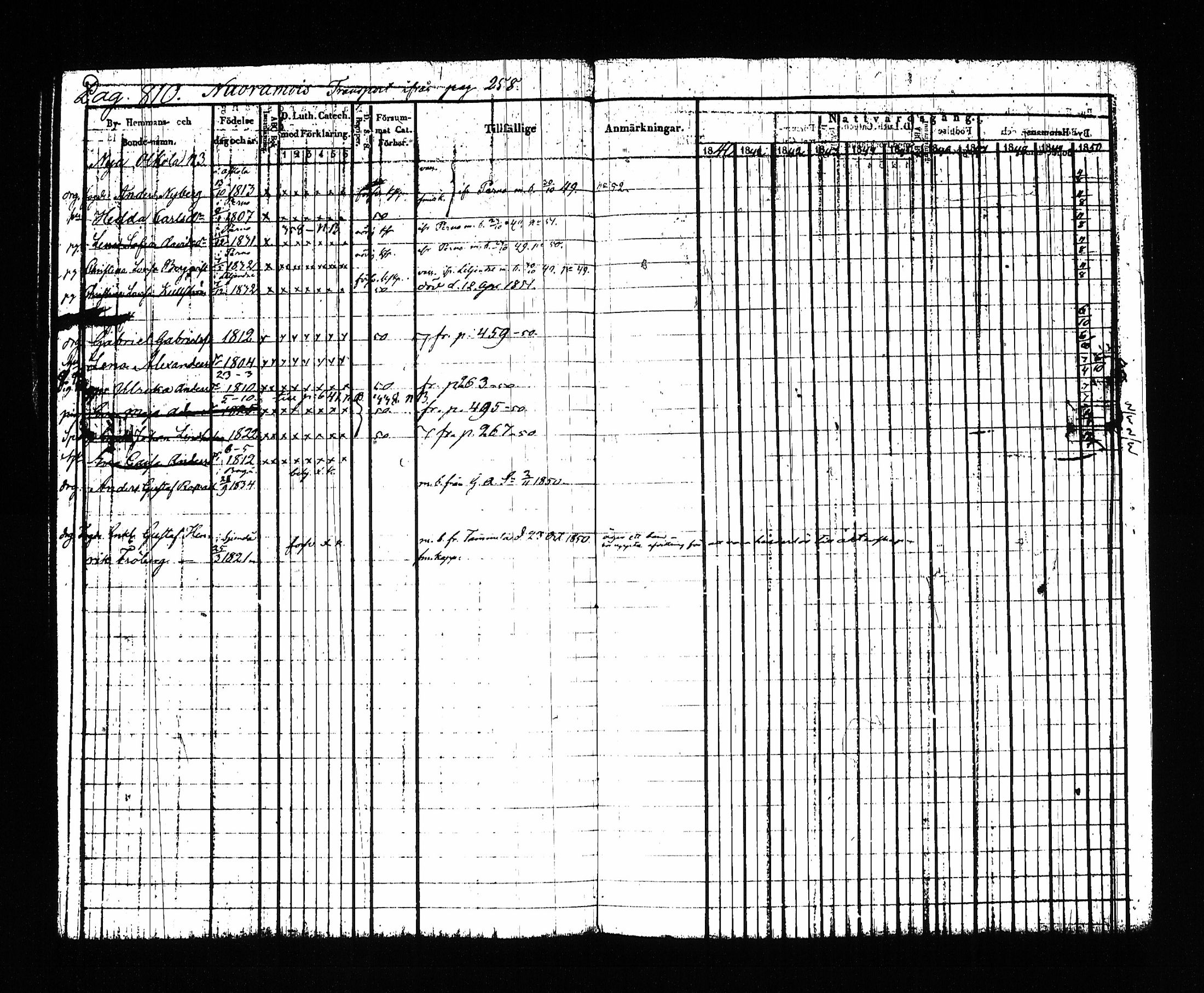 [ ../kirjat/Kirkonkirjat/sysma/rippikirja_1840-1850_tk845-846/kuvat/802.jpg ]