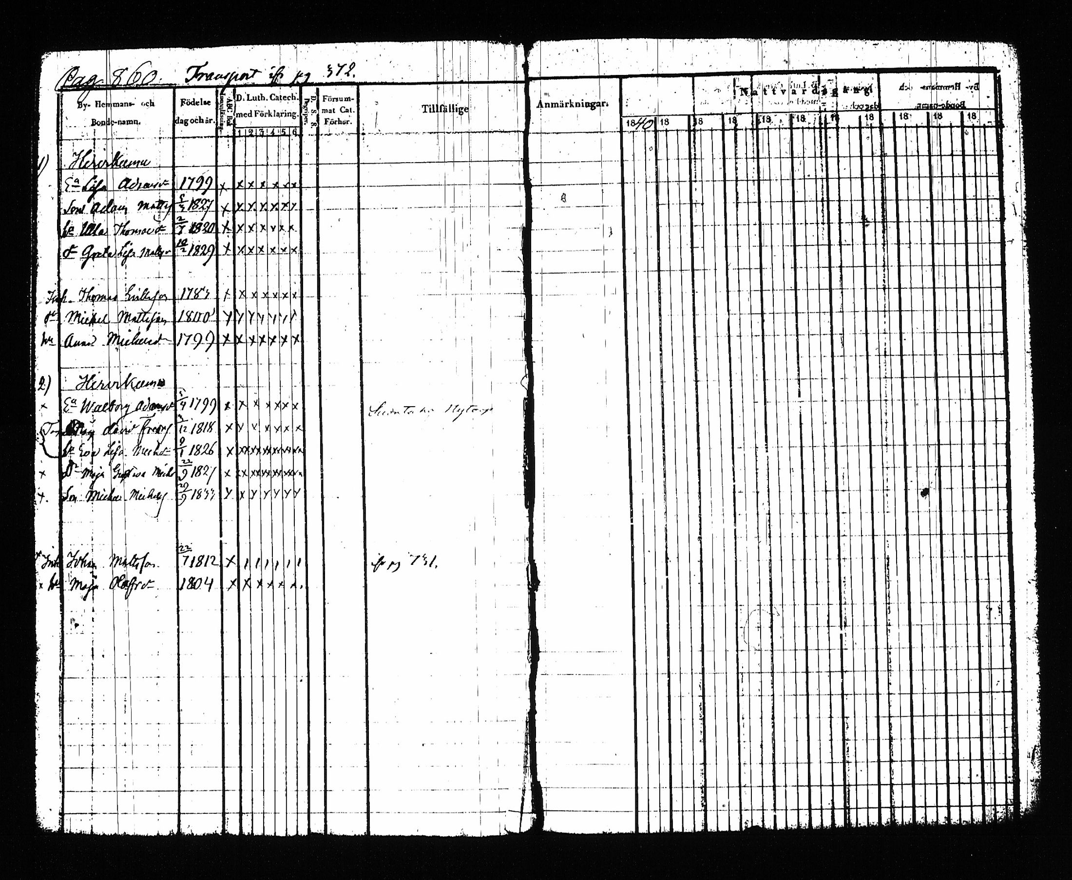 [ ../kirjat/Kirkonkirjat/sysma/rippikirja_1840-1850_tk845-846/kuvat/806.jpg ]