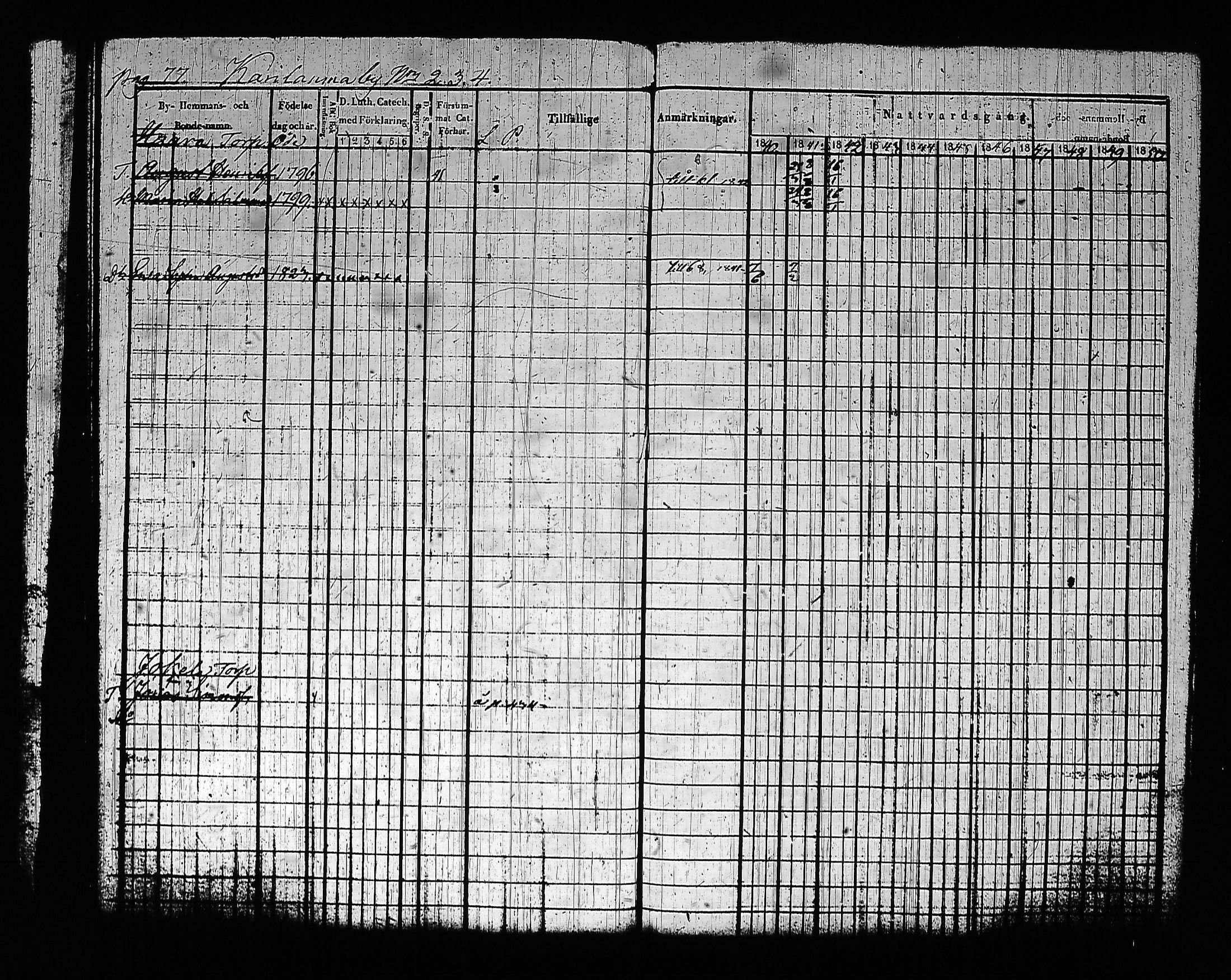 [ ../kirjat/Kirkonkirjat/sysma/rippikirja_1840-1850_tk845-846/kuvat/87.jpg ]