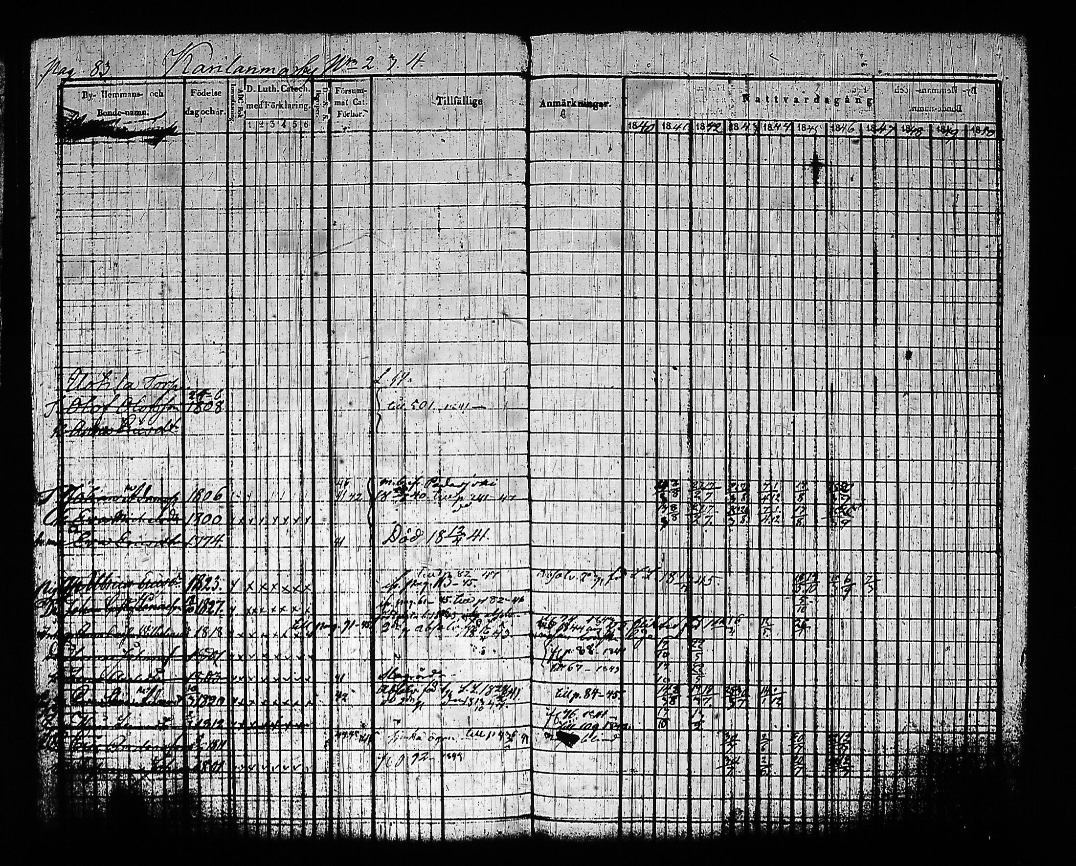 [ ../kirjat/Kirkonkirjat/sysma/rippikirja_1840-1850_tk845-846/kuvat/93.jpg ]