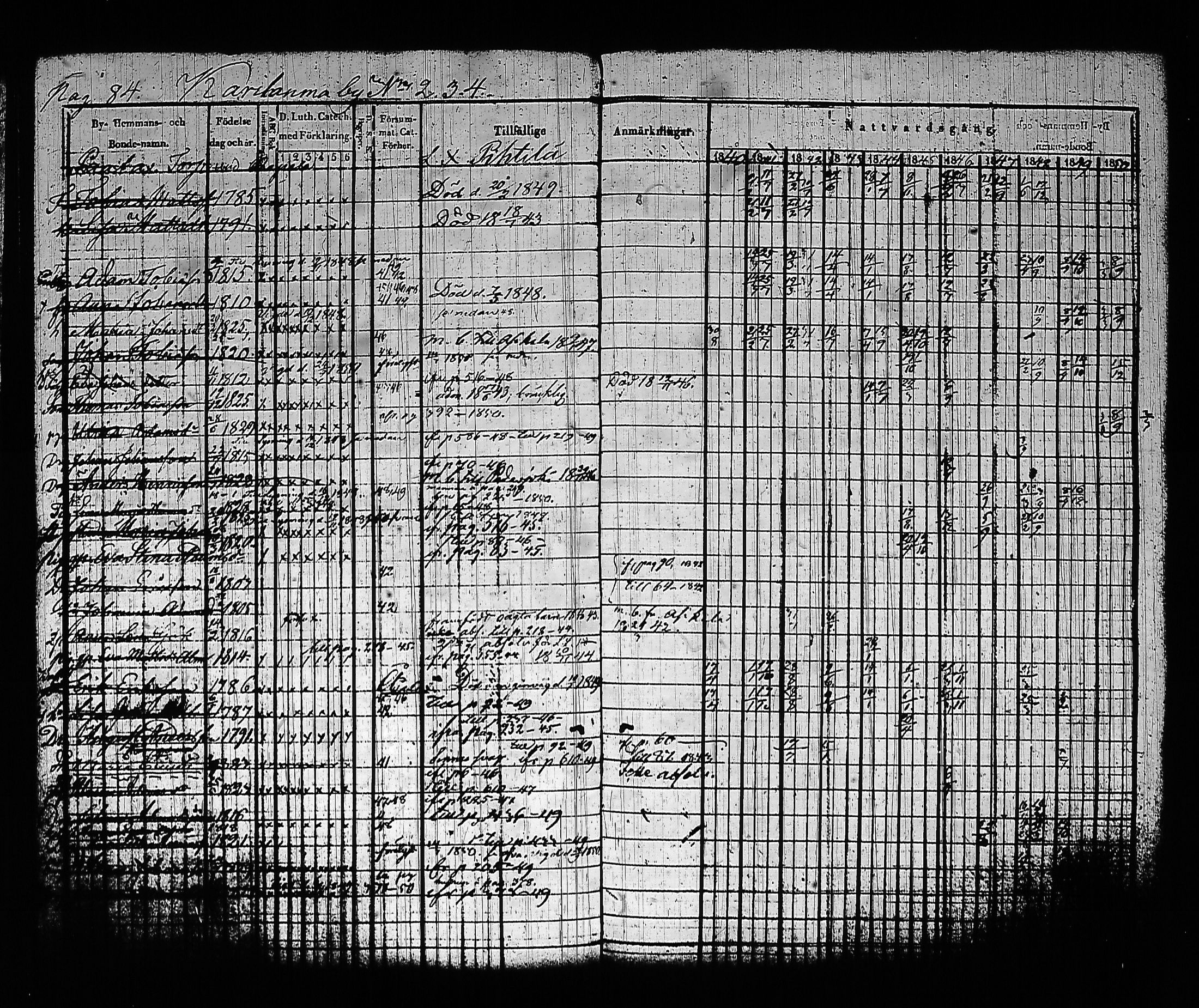 [ ../kirjat/Kirkonkirjat/sysma/rippikirja_1840-1850_tk845-846/kuvat/94.jpg ]