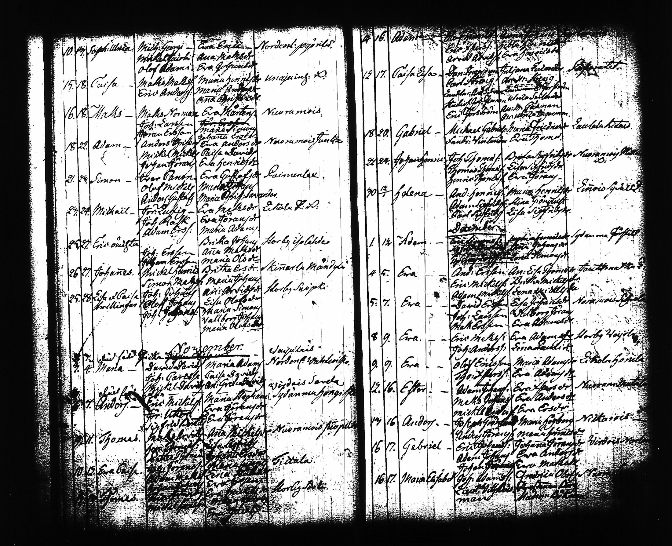 [ ../kirjat/Kirkonkirjat/sysma/syntyneet-vihityt-kuolleet_1791-1806_tk851/kuvat/25.jpg ]