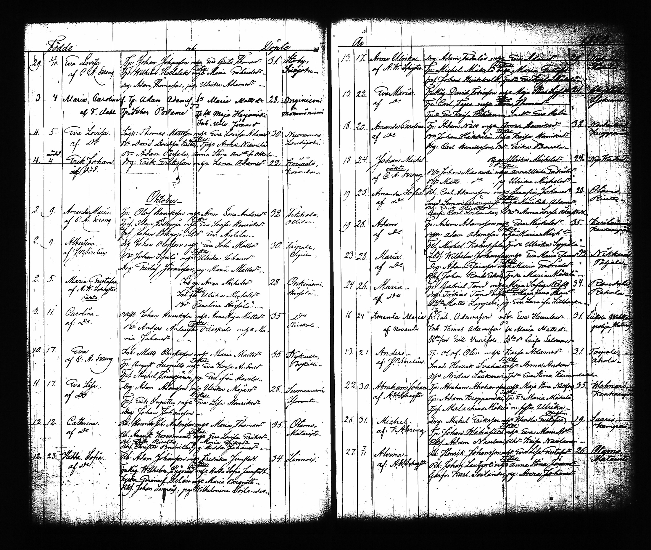 [ ../kirjat/Kirkonkirjat/sysma/syntyneet-vihityt_1846-1886_tk852/kuvat/101.jpg ]