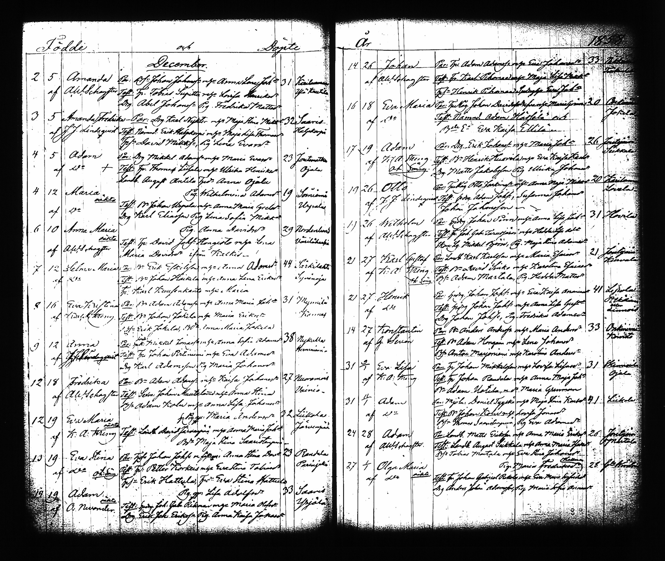 [ ../kirjat/Kirkonkirjat/sysma/syntyneet-vihityt_1846-1886_tk852/kuvat/183.jpg ]