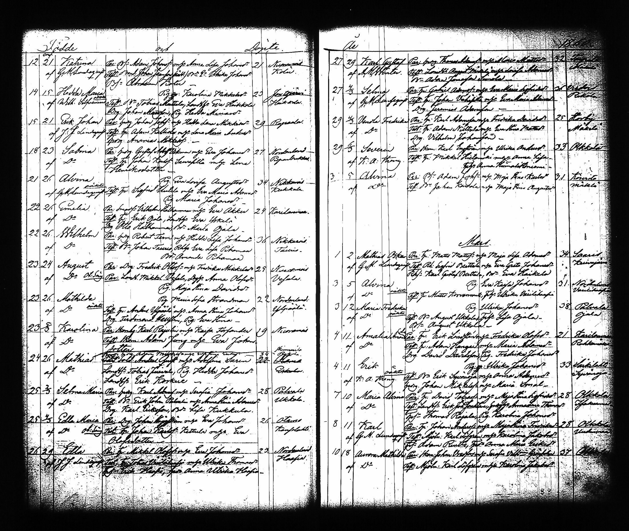 [ ../kirjat/Kirkonkirjat/sysma/syntyneet-vihityt_1846-1886_tk852/kuvat/198.jpg ]