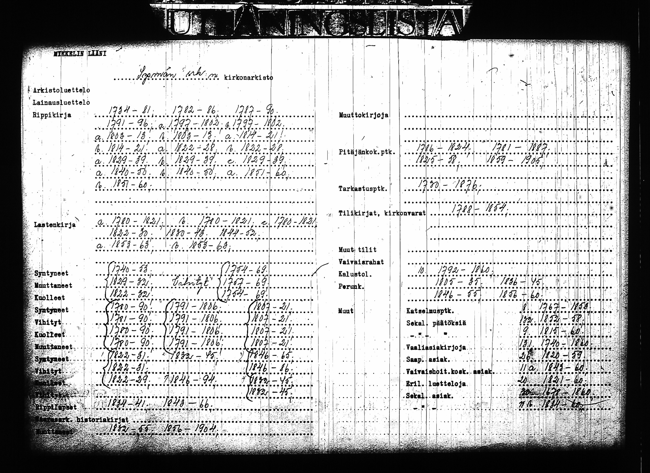 [ ../kirjat/Kirkonkirjat/sysma/syntyneet-vihityt_1846-1886_tk852/kuvat/2.jpg ]