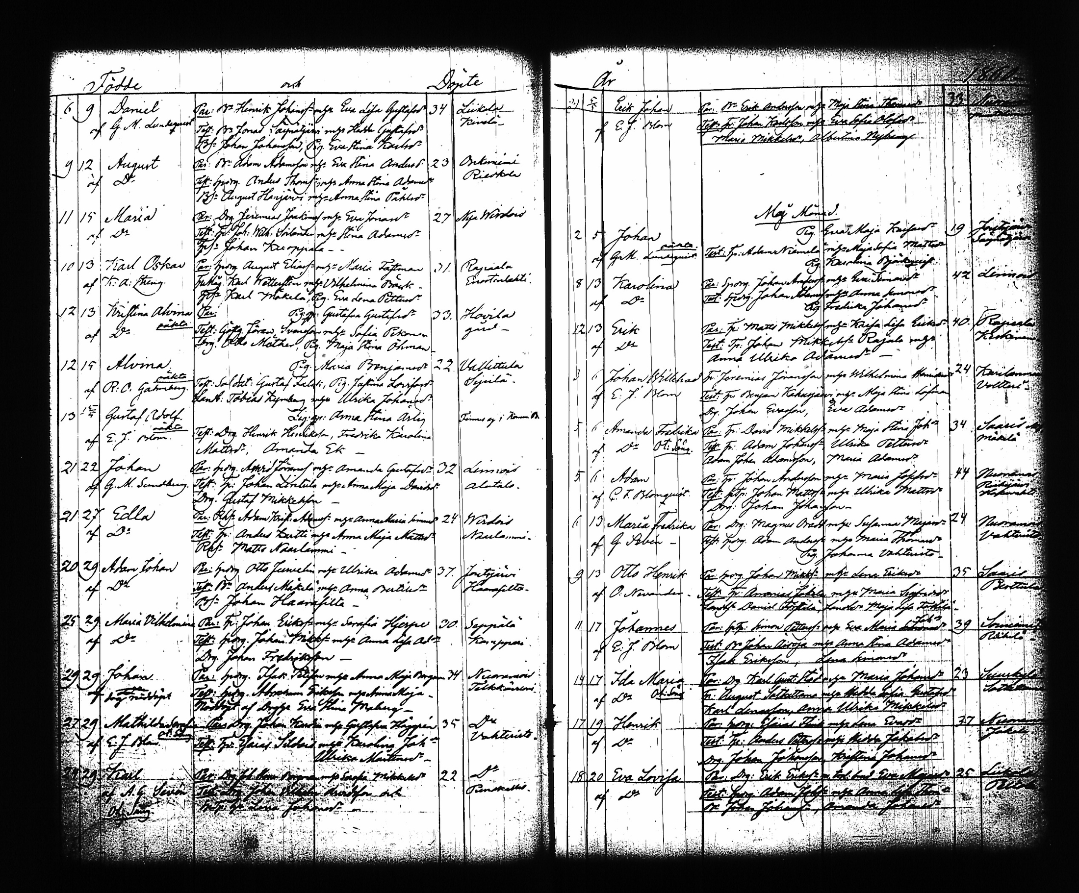 [ ../kirjat/Kirkonkirjat/sysma/syntyneet-vihityt_1846-1886_tk852/kuvat/200.jpg ]